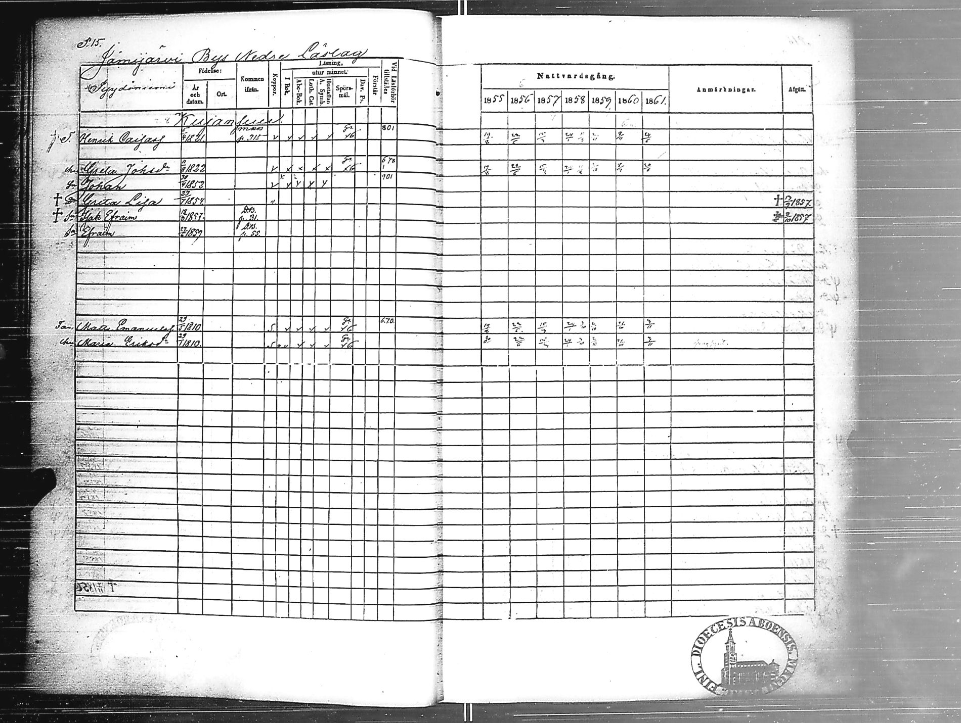 [ ../kirjat/Kirkonkirjat/jamijarvi/rippikirja_1855-1861_jk639/kuvat/17.jpg ]