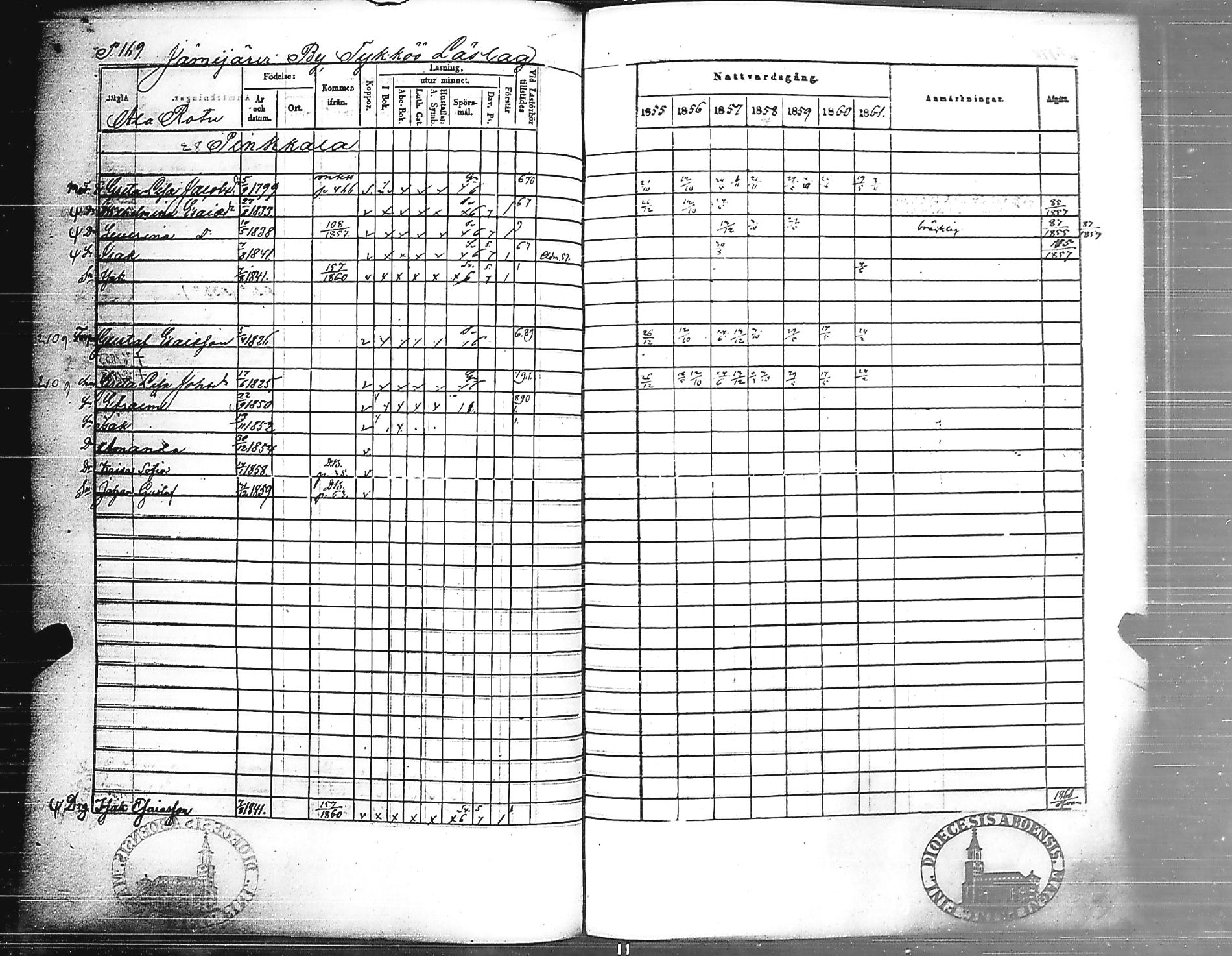 [ ../kirjat/Kirkonkirjat/jamijarvi/rippikirja_1855-1861_jk639/kuvat/170.jpg ]