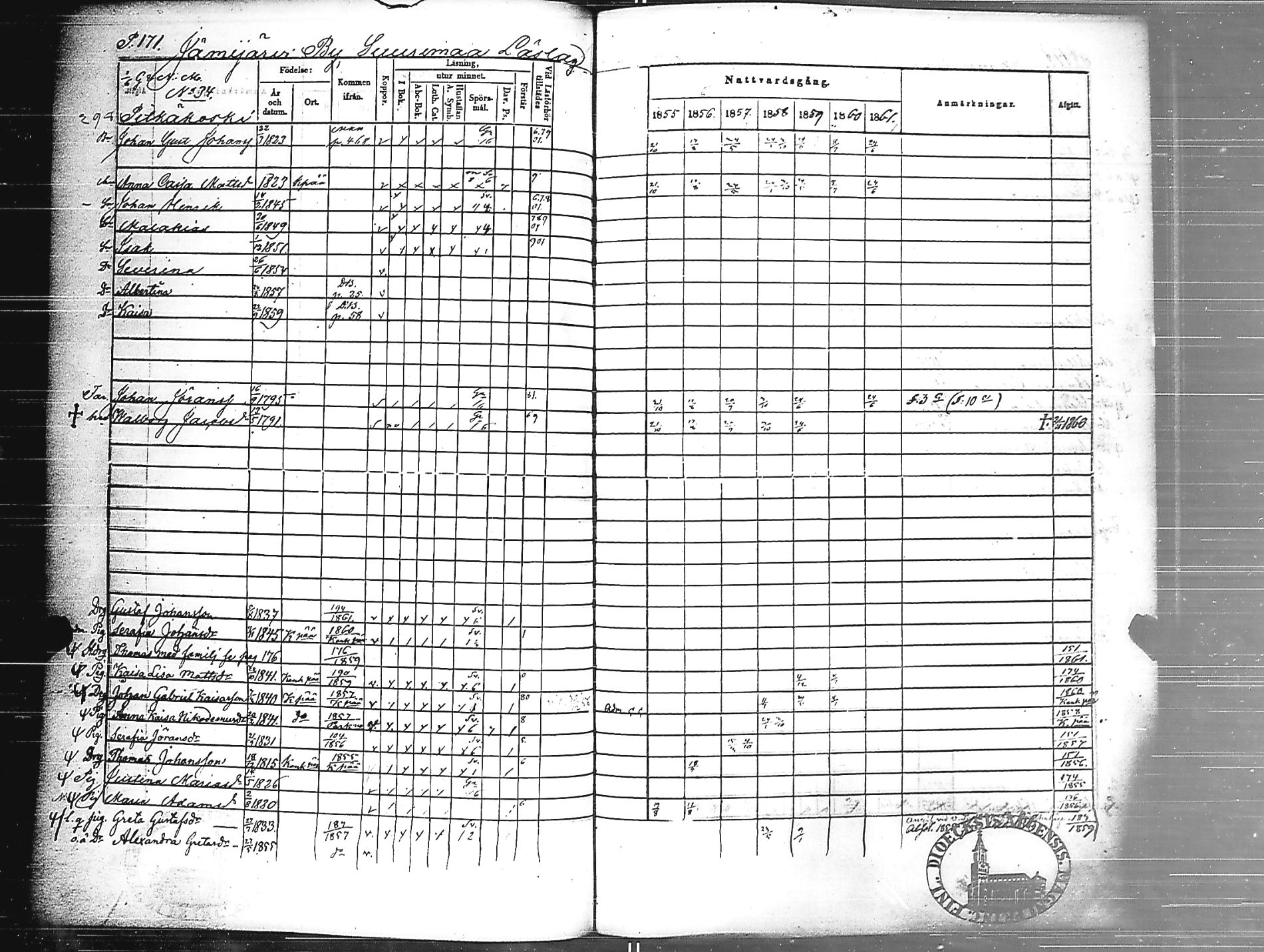[ ../kirjat/Kirkonkirjat/jamijarvi/rippikirja_1855-1861_jk639/kuvat/172.jpg ]