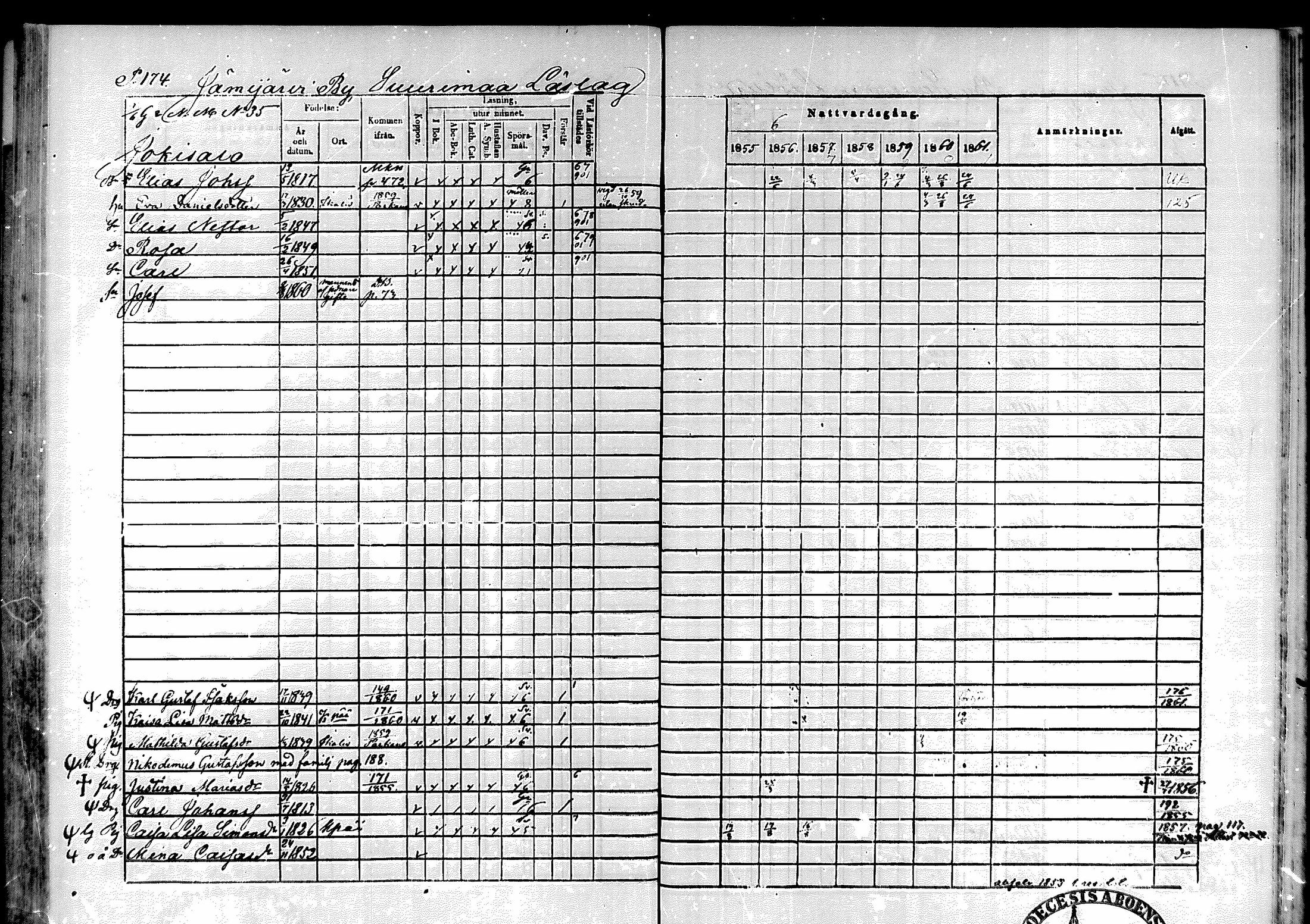 [ ../kirjat/Kirkonkirjat/jamijarvi/rippikirja_1855-1861_jk639/kuvat/175.jpg ]