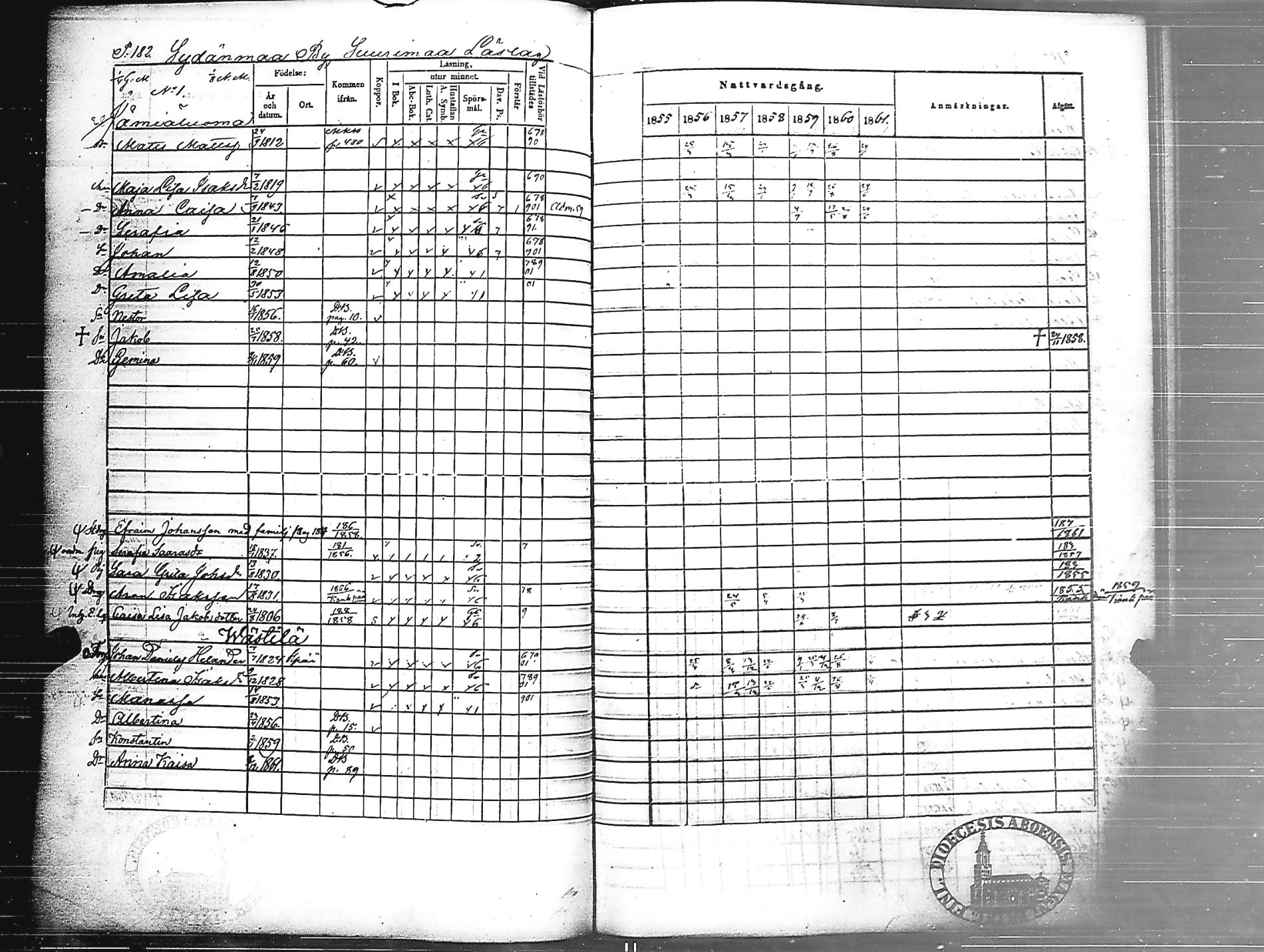 [ ../kirjat/Kirkonkirjat/jamijarvi/rippikirja_1855-1861_jk639/kuvat/183.jpg ]