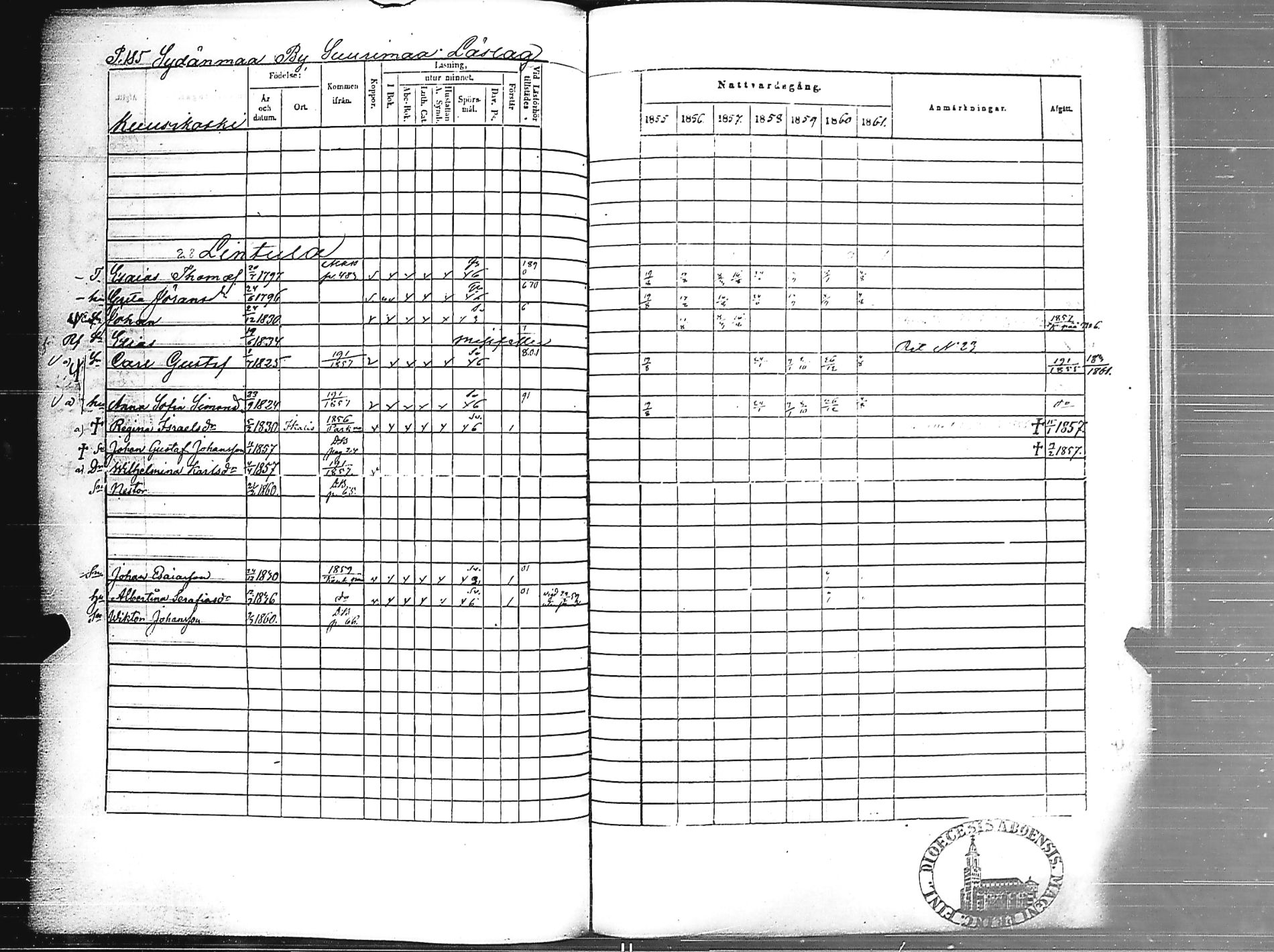 [ ../kirjat/Kirkonkirjat/jamijarvi/rippikirja_1855-1861_jk639/kuvat/186.jpg ]
