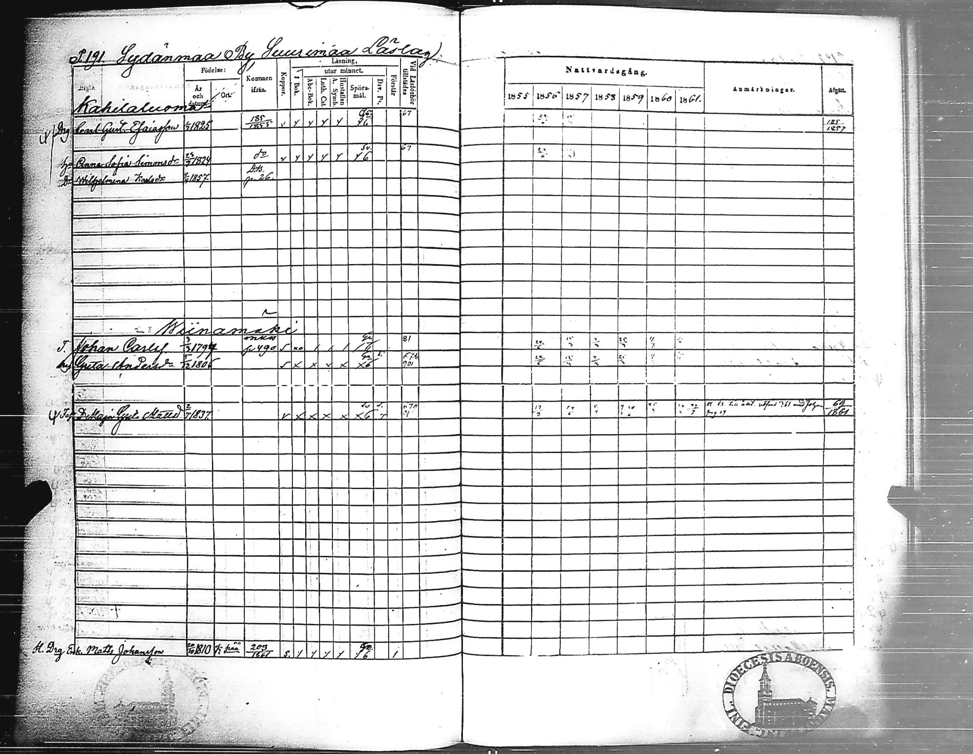 [ ../kirjat/Kirkonkirjat/jamijarvi/rippikirja_1855-1861_jk639/kuvat/192.jpg ]