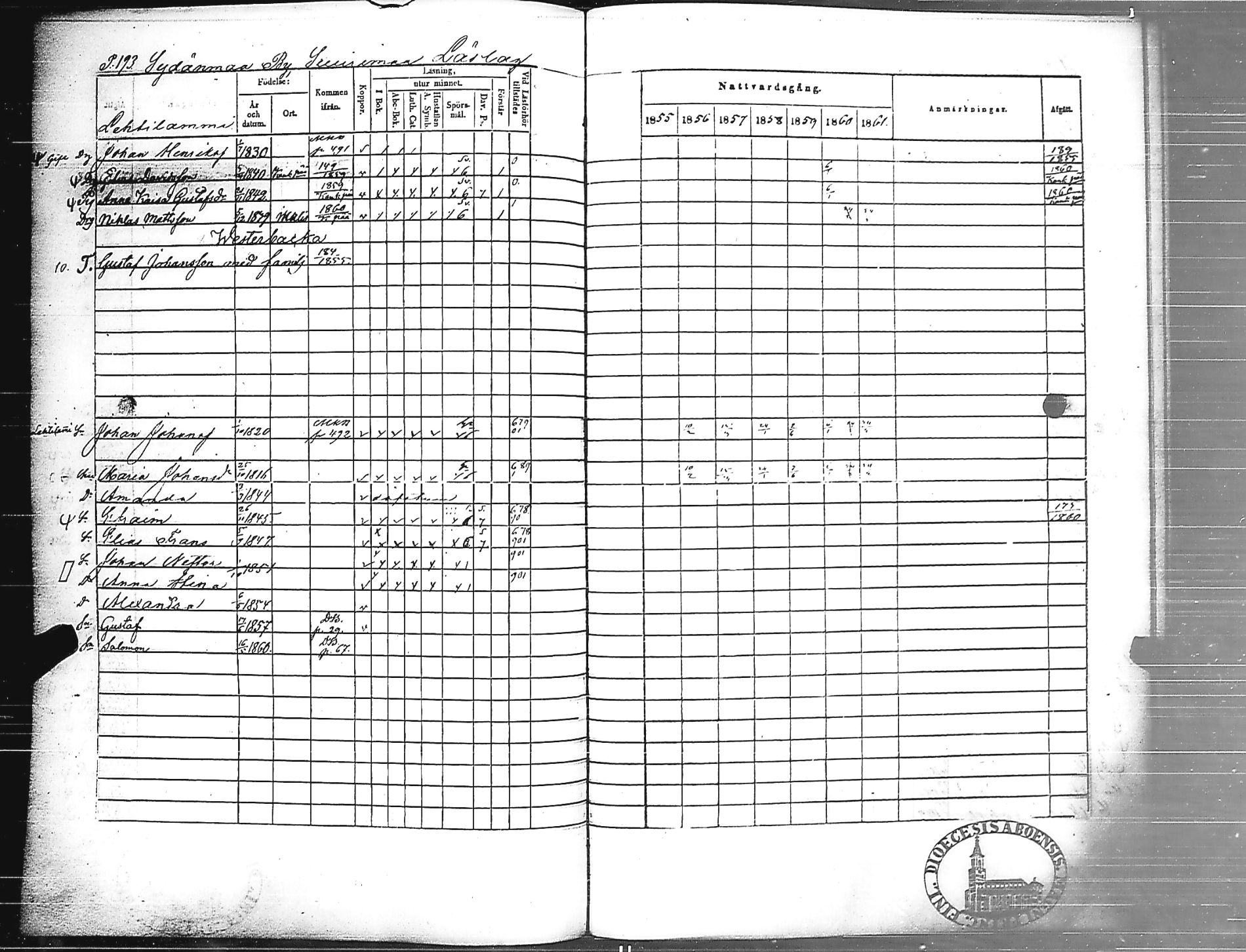 [ ../kirjat/Kirkonkirjat/jamijarvi/rippikirja_1855-1861_jk639/kuvat/194.jpg ]