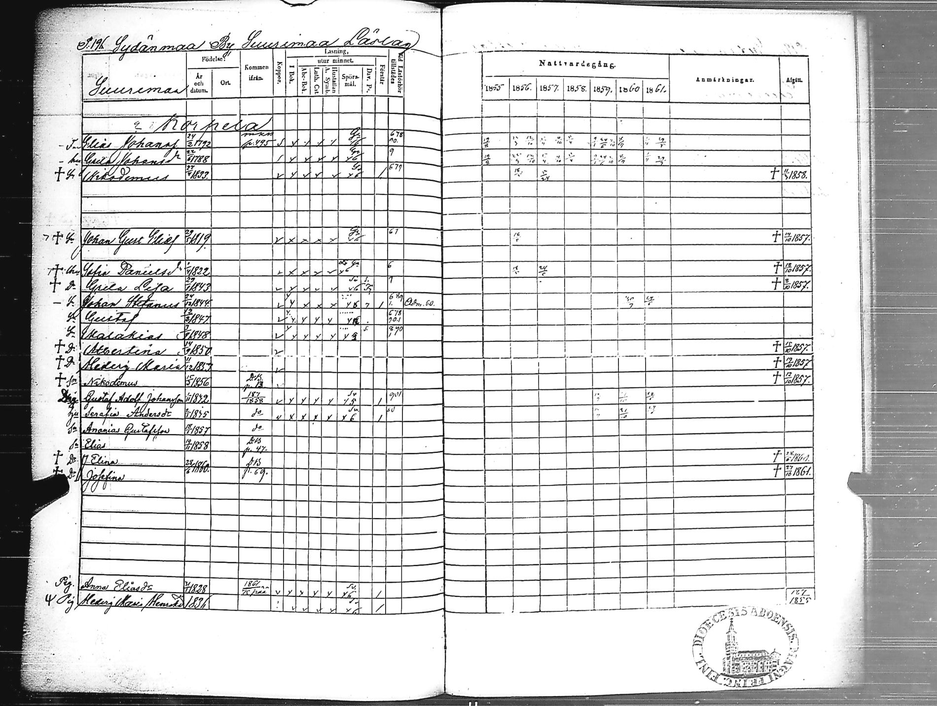 [ ../kirjat/Kirkonkirjat/jamijarvi/rippikirja_1855-1861_jk639/kuvat/197.jpg ]