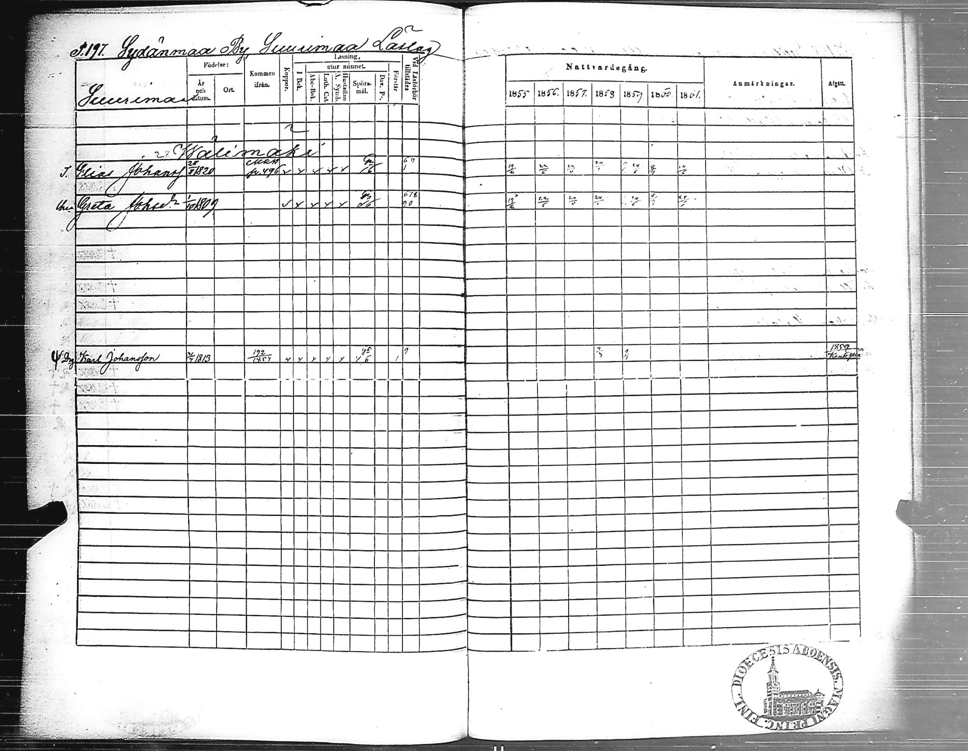 [ ../kirjat/Kirkonkirjat/jamijarvi/rippikirja_1855-1861_jk639/kuvat/198.jpg ]