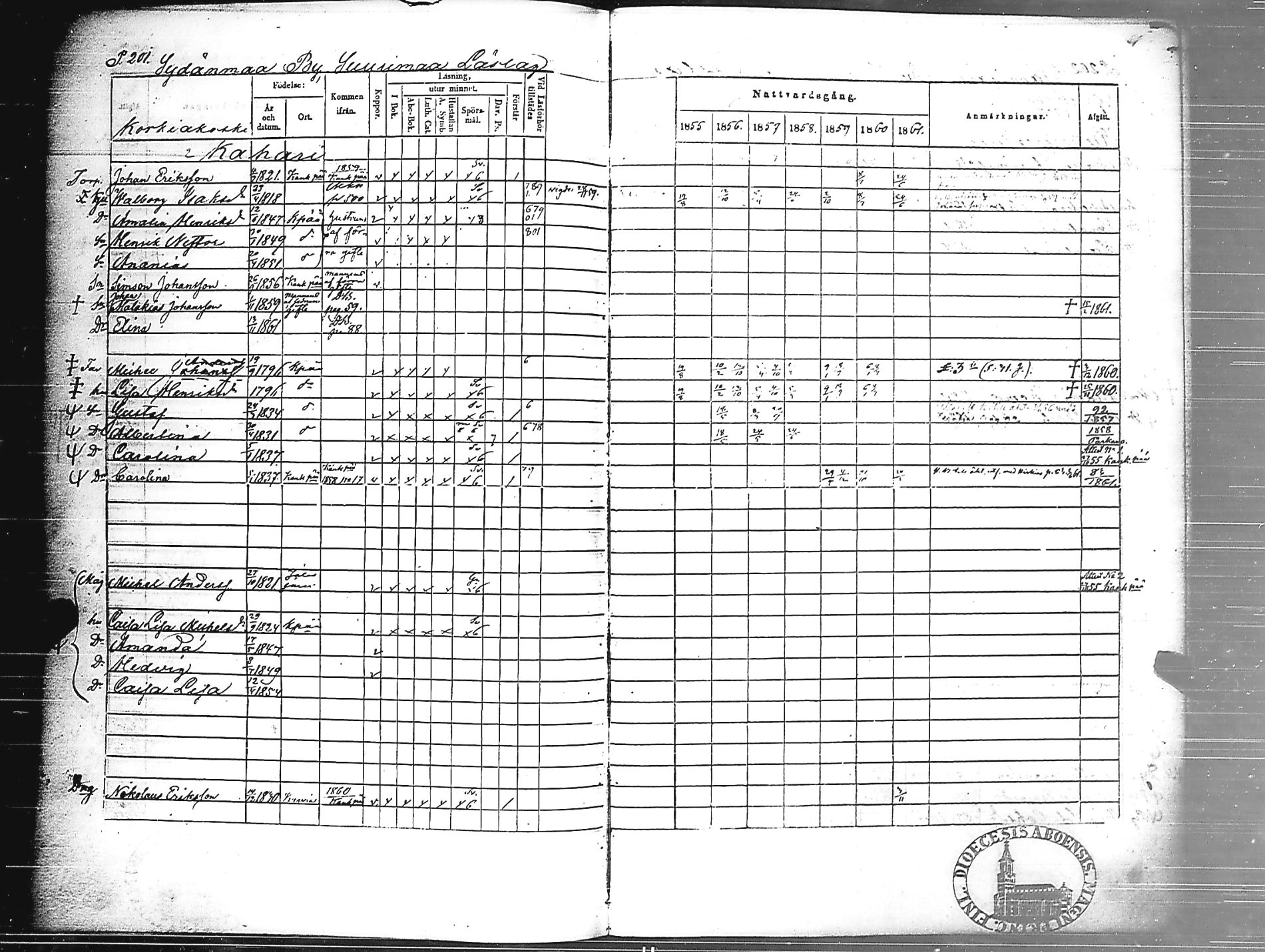 [ ../kirjat/Kirkonkirjat/jamijarvi/rippikirja_1855-1861_jk639/kuvat/202.jpg ]