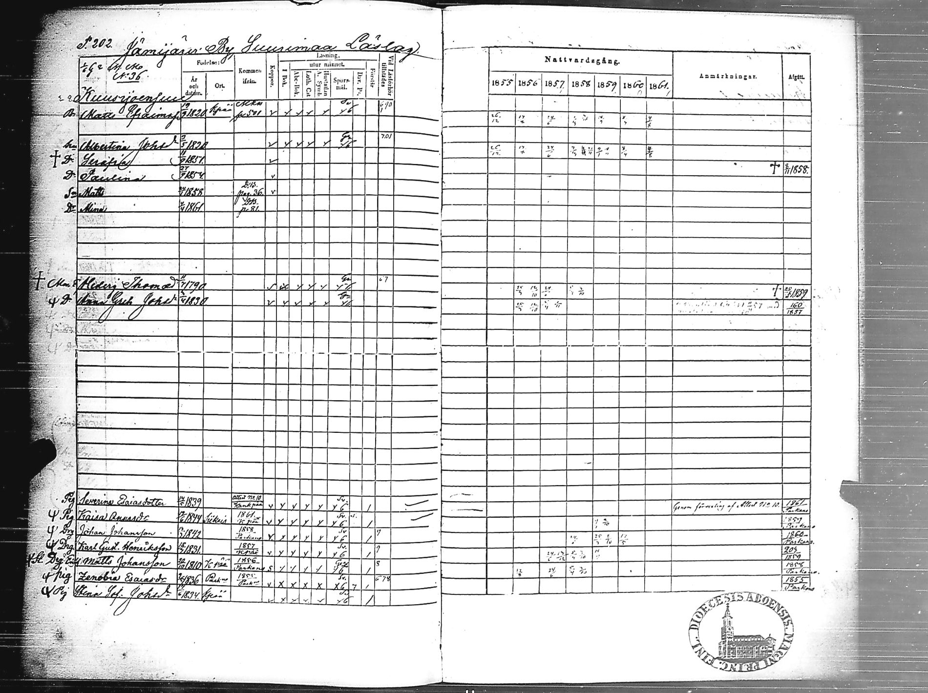 [ ../kirjat/Kirkonkirjat/jamijarvi/rippikirja_1855-1861_jk639/kuvat/203.jpg ]