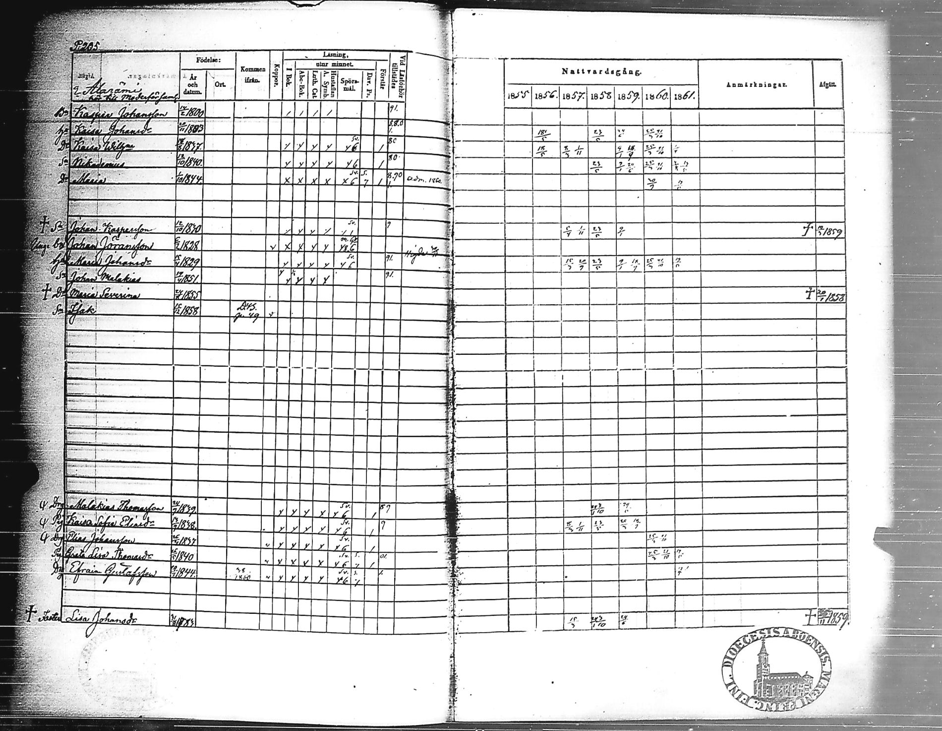 [ ../kirjat/Kirkonkirjat/jamijarvi/rippikirja_1855-1861_jk639/kuvat/206.jpg ]