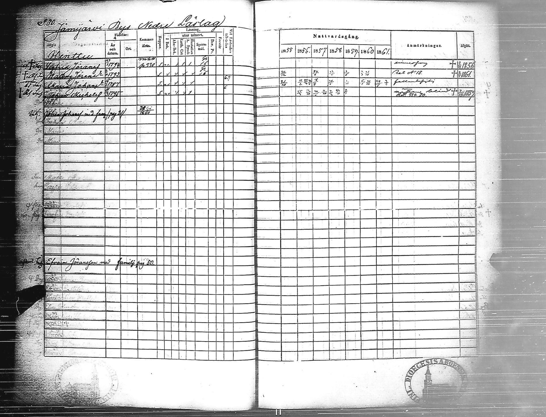[ ../kirjat/Kirkonkirjat/jamijarvi/rippikirja_1855-1861_jk639/kuvat/32.jpg ]