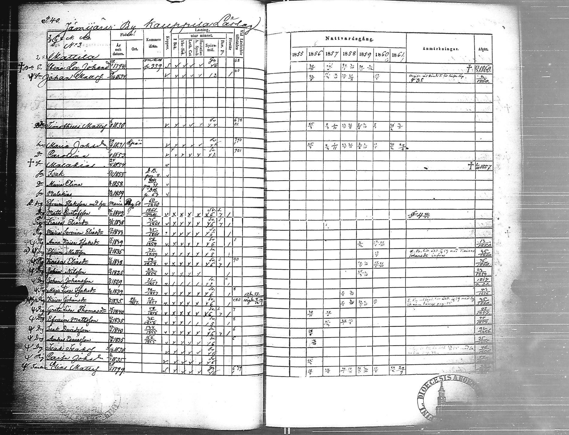 [ ../kirjat/Kirkonkirjat/jamijarvi/rippikirja_1855-1861_jk639/kuvat/42.jpg ]