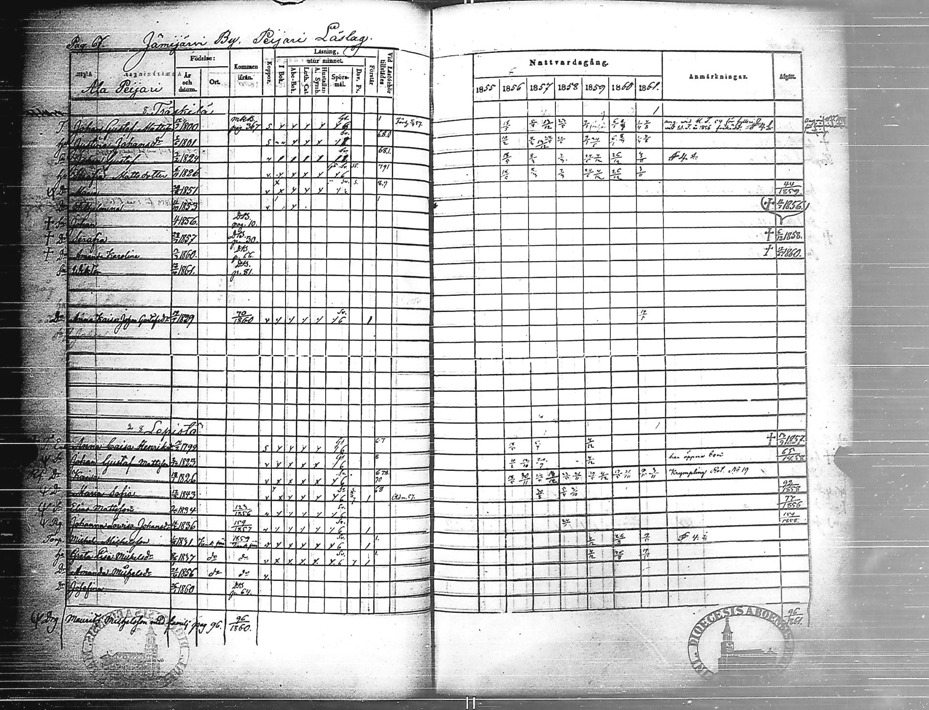 [ ../kirjat/Kirkonkirjat/jamijarvi/rippikirja_1855-1861_jk639/kuvat/69.jpg ]