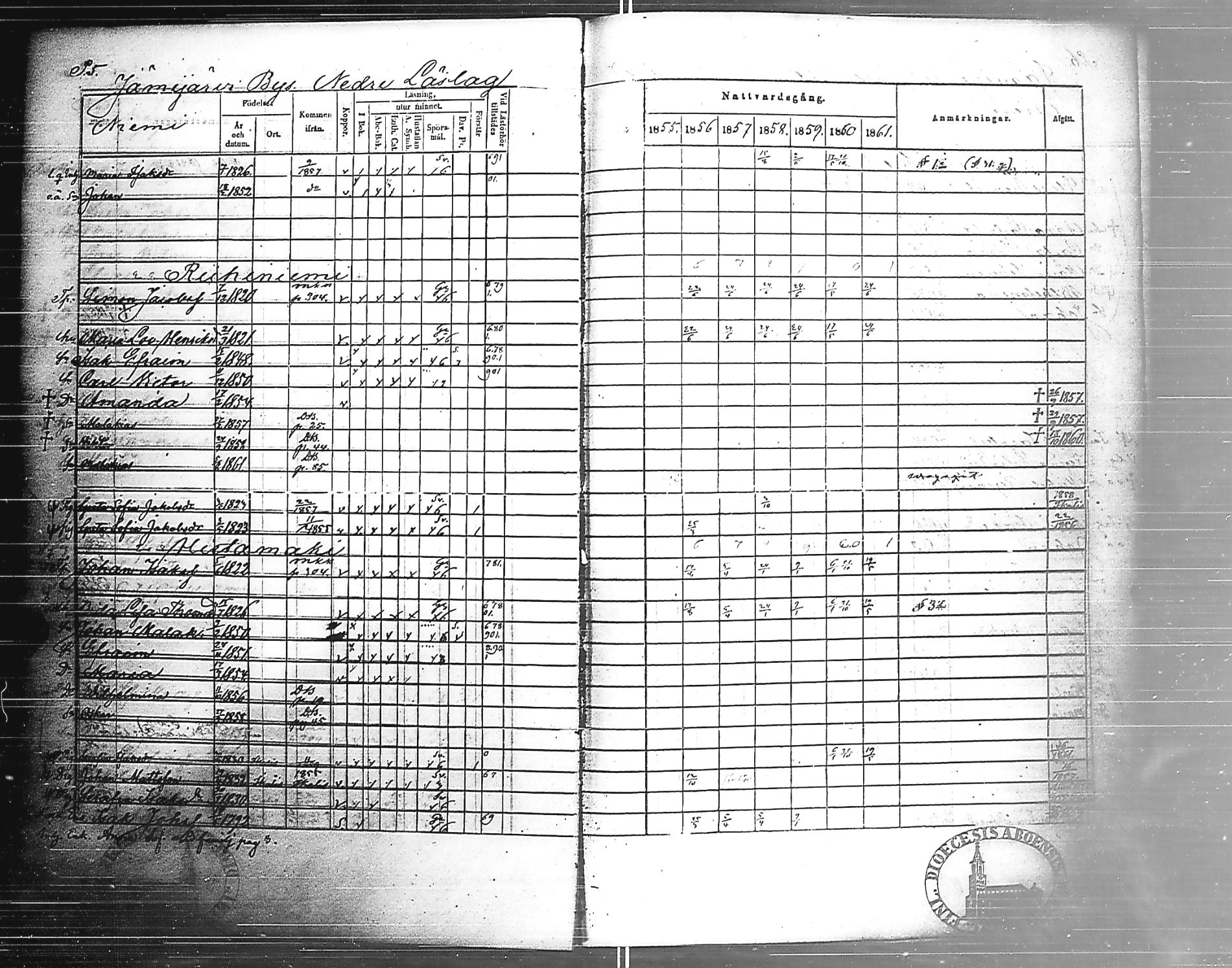 [ ../kirjat/Kirkonkirjat/jamijarvi/rippikirja_1855-1861_jk639/kuvat/7.jpg ]