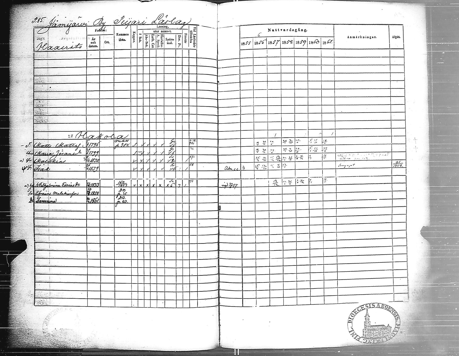 [ ../kirjat/Kirkonkirjat/jamijarvi/rippikirja_1855-1861_jk639/kuvat/87.jpg ]
