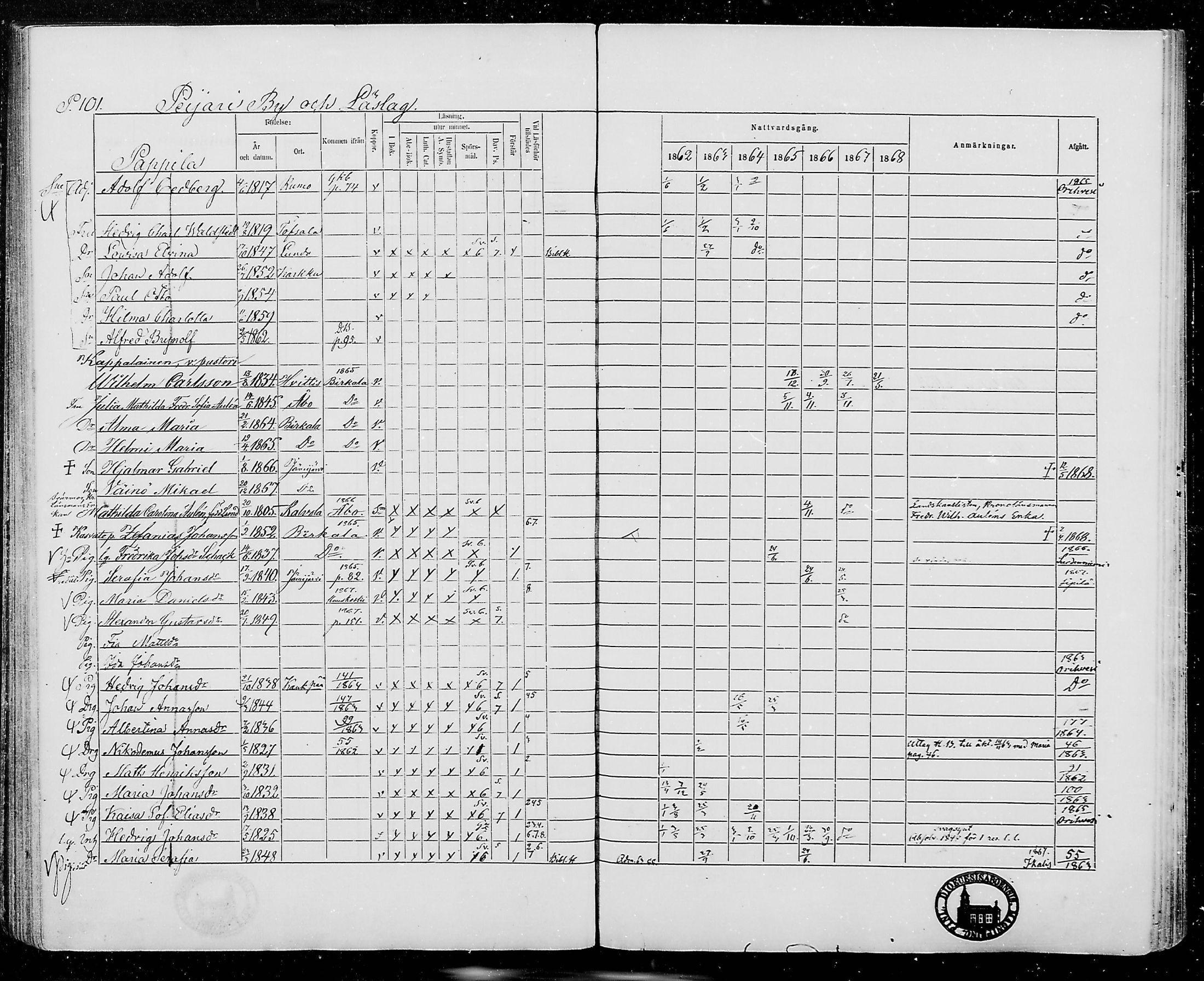 [ ../kirjat/Kirkonkirjat/jamijarvi/rippikirja_1862-1868_mko8-15/kuvat/101.jpg ]