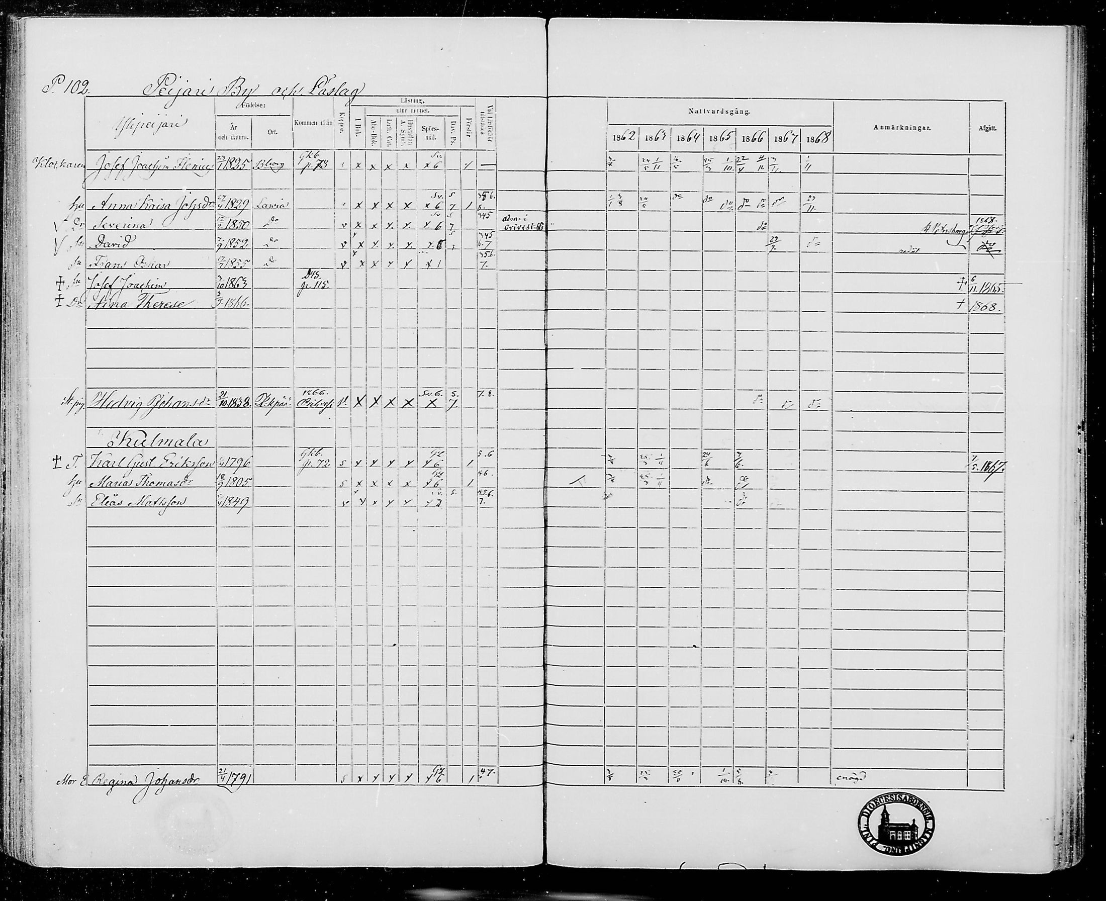 [ ../kirjat/Kirkonkirjat/jamijarvi/rippikirja_1862-1868_mko8-15/kuvat/102.jpg ]