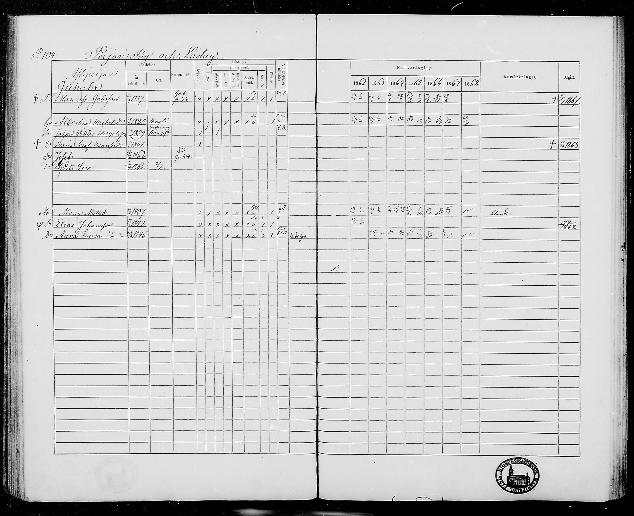 [ ../kirjat/Kirkonkirjat/jamijarvi/rippikirja_1862-1868_mko8-15/kuvat/104.jpg ]