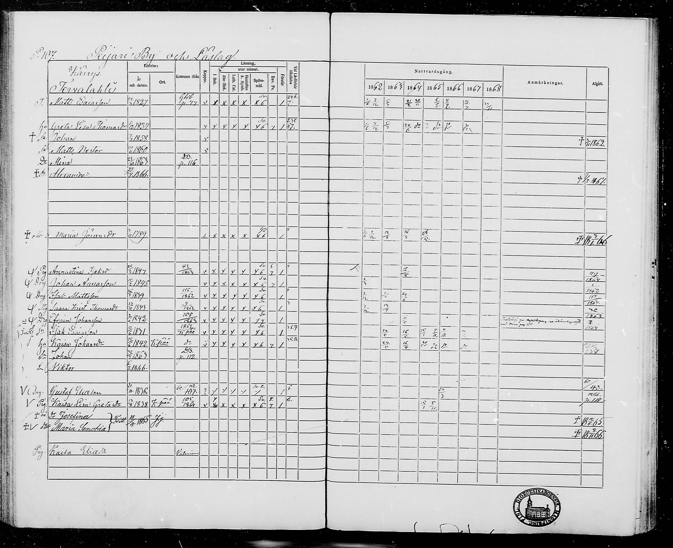[ ../kirjat/Kirkonkirjat/jamijarvi/rippikirja_1862-1868_mko8-15/kuvat/107.jpg ]