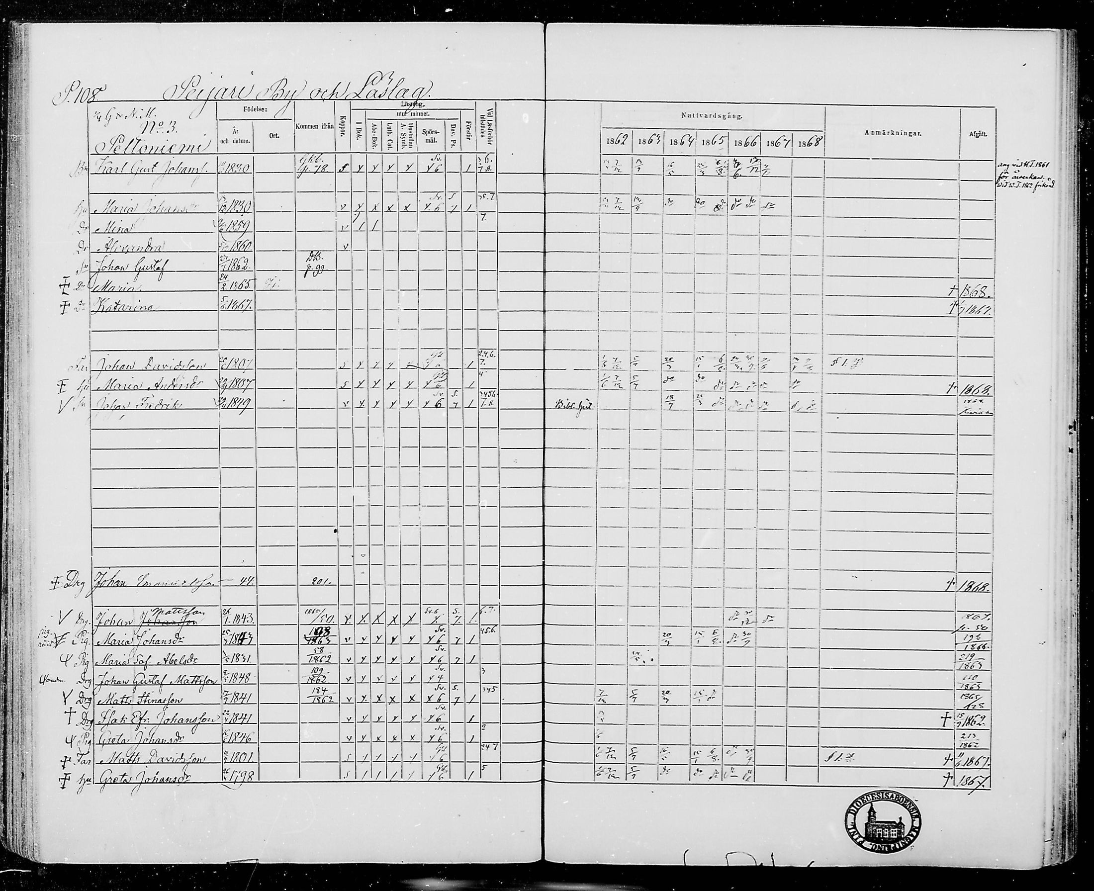 [ ../kirjat/Kirkonkirjat/jamijarvi/rippikirja_1862-1868_mko8-15/kuvat/108.jpg ]