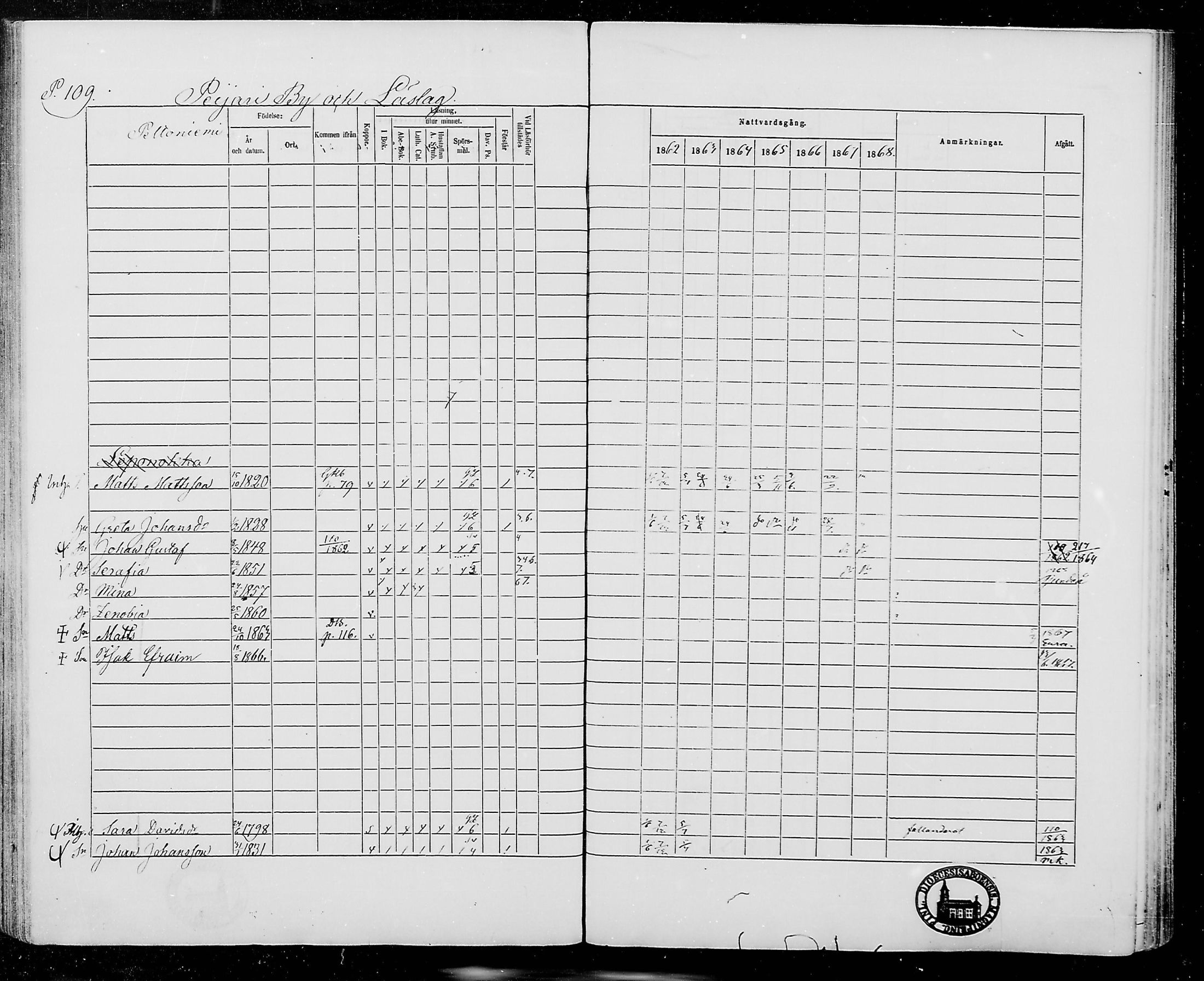 [ ../kirjat/Kirkonkirjat/jamijarvi/rippikirja_1862-1868_mko8-15/kuvat/109.jpg ]
