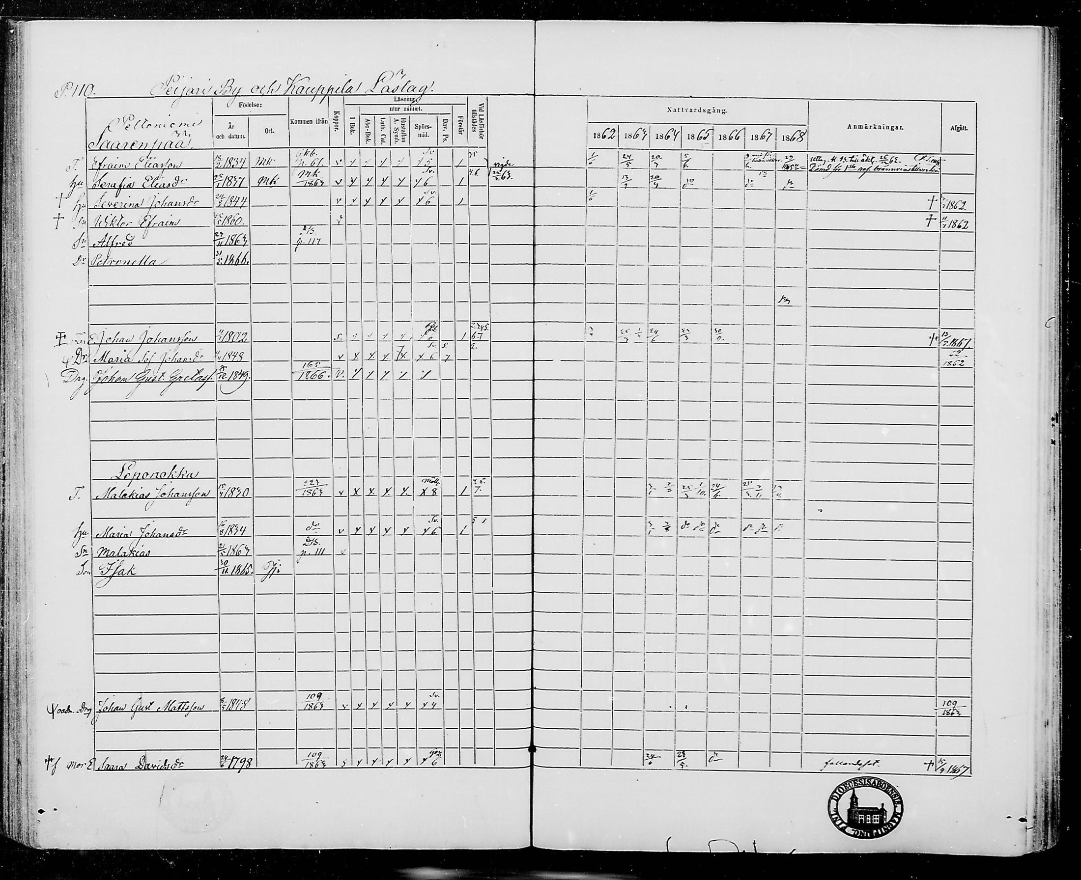[ ../kirjat/Kirkonkirjat/jamijarvi/rippikirja_1862-1868_mko8-15/kuvat/110.jpg ]