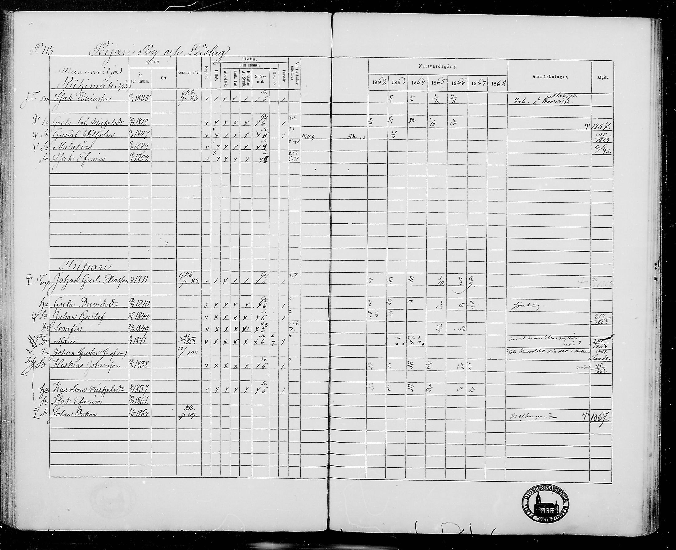 [ ../kirjat/Kirkonkirjat/jamijarvi/rippikirja_1862-1868_mko8-15/kuvat/113.jpg ]