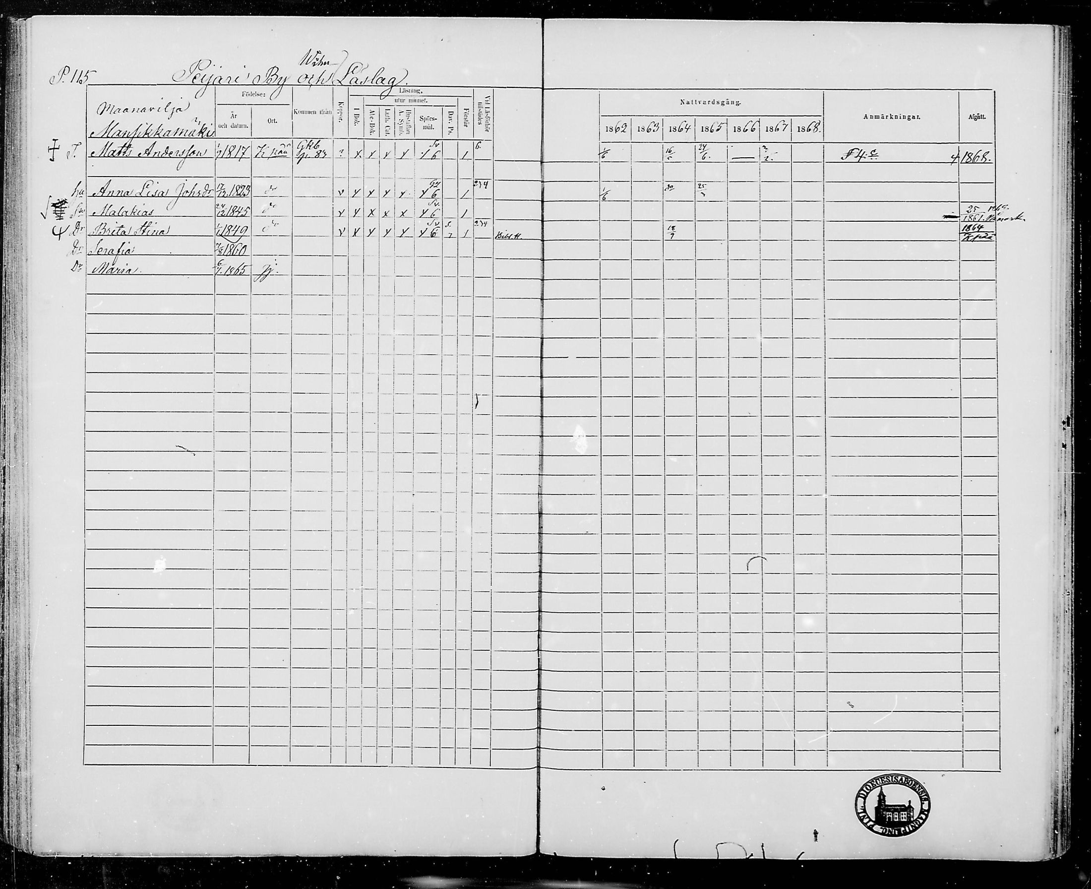 [ ../kirjat/Kirkonkirjat/jamijarvi/rippikirja_1862-1868_mko8-15/kuvat/115.jpg ]