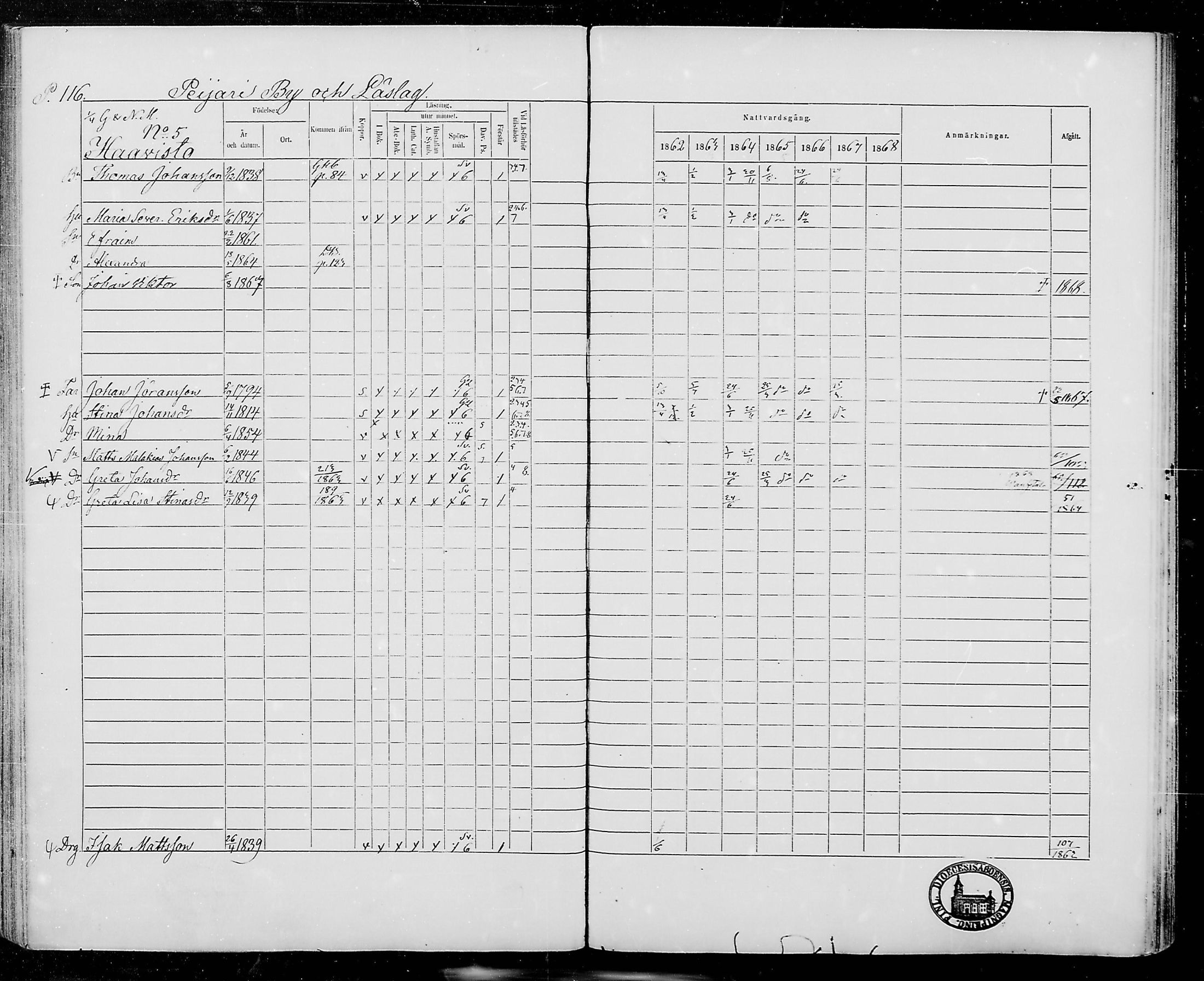 [ ../kirjat/Kirkonkirjat/jamijarvi/rippikirja_1862-1868_mko8-15/kuvat/116.jpg ]