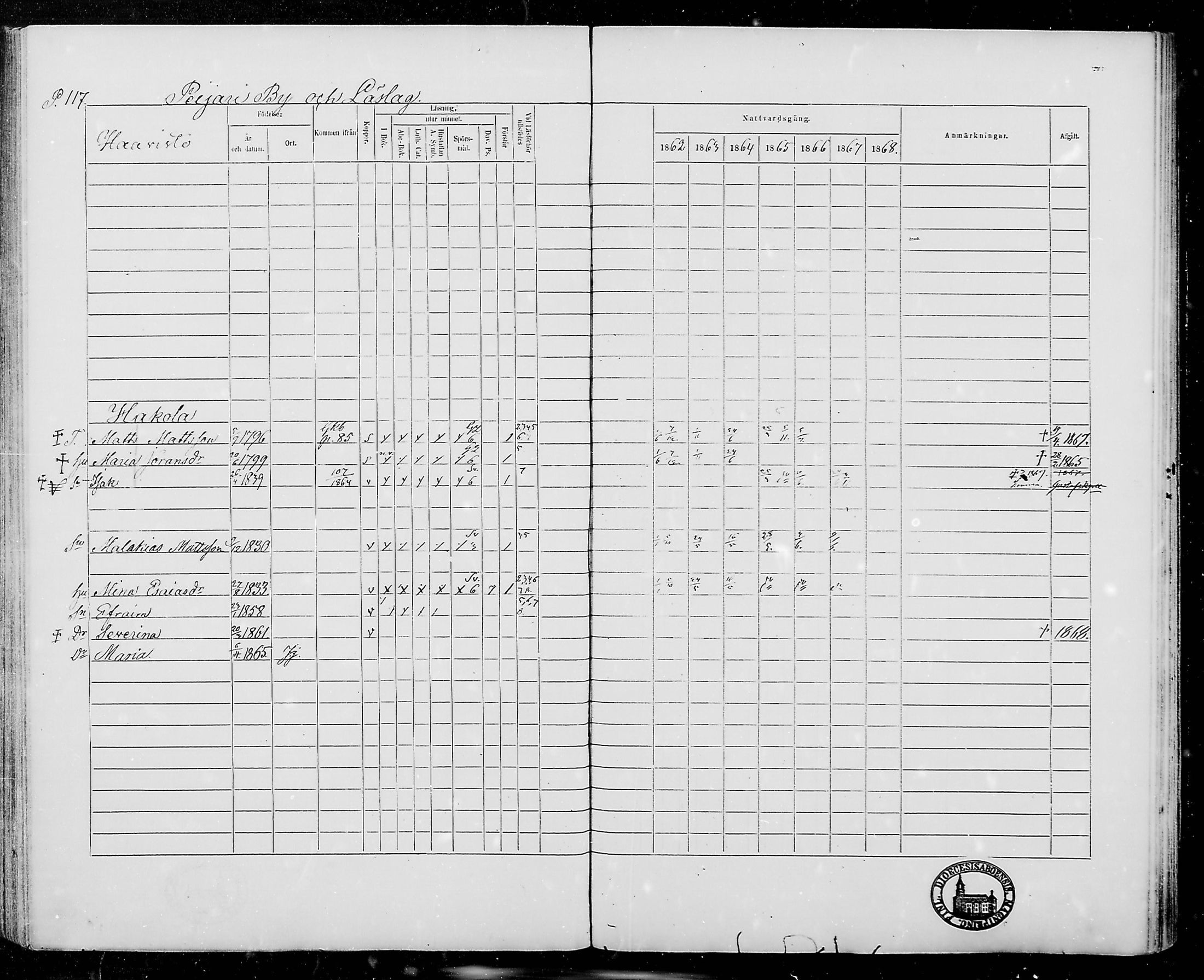 [ ../kirjat/Kirkonkirjat/jamijarvi/rippikirja_1862-1868_mko8-15/kuvat/117.jpg ]