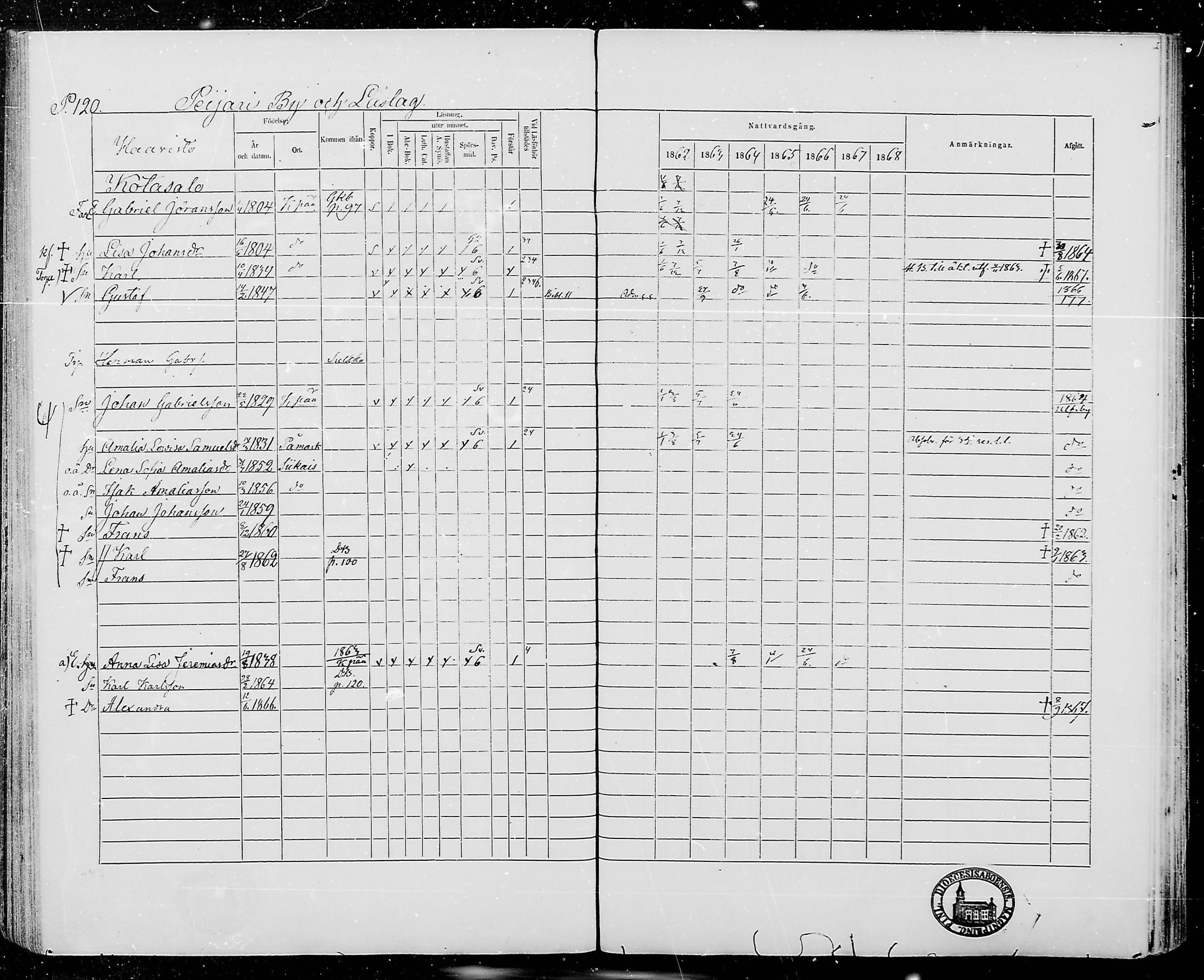 [ ../kirjat/Kirkonkirjat/jamijarvi/rippikirja_1862-1868_mko8-15/kuvat/120.jpg ]