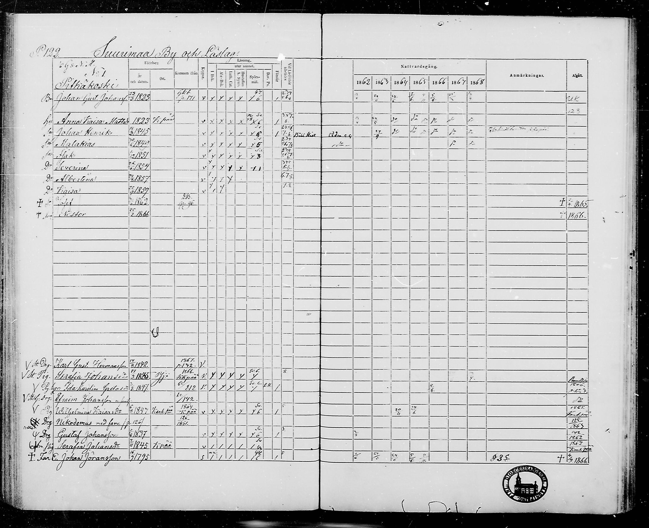 [ ../kirjat/Kirkonkirjat/jamijarvi/rippikirja_1862-1868_mko8-15/kuvat/122.jpg ]
