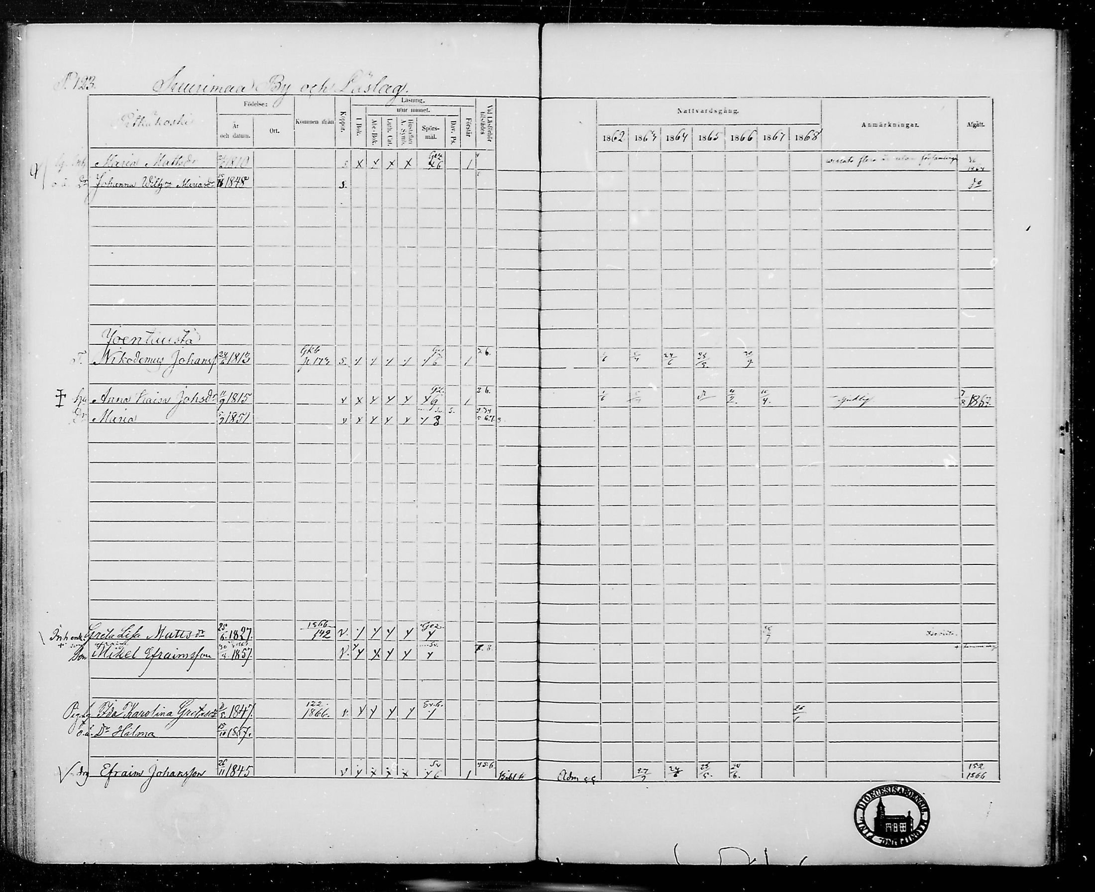 [ ../kirjat/Kirkonkirjat/jamijarvi/rippikirja_1862-1868_mko8-15/kuvat/123.jpg ]