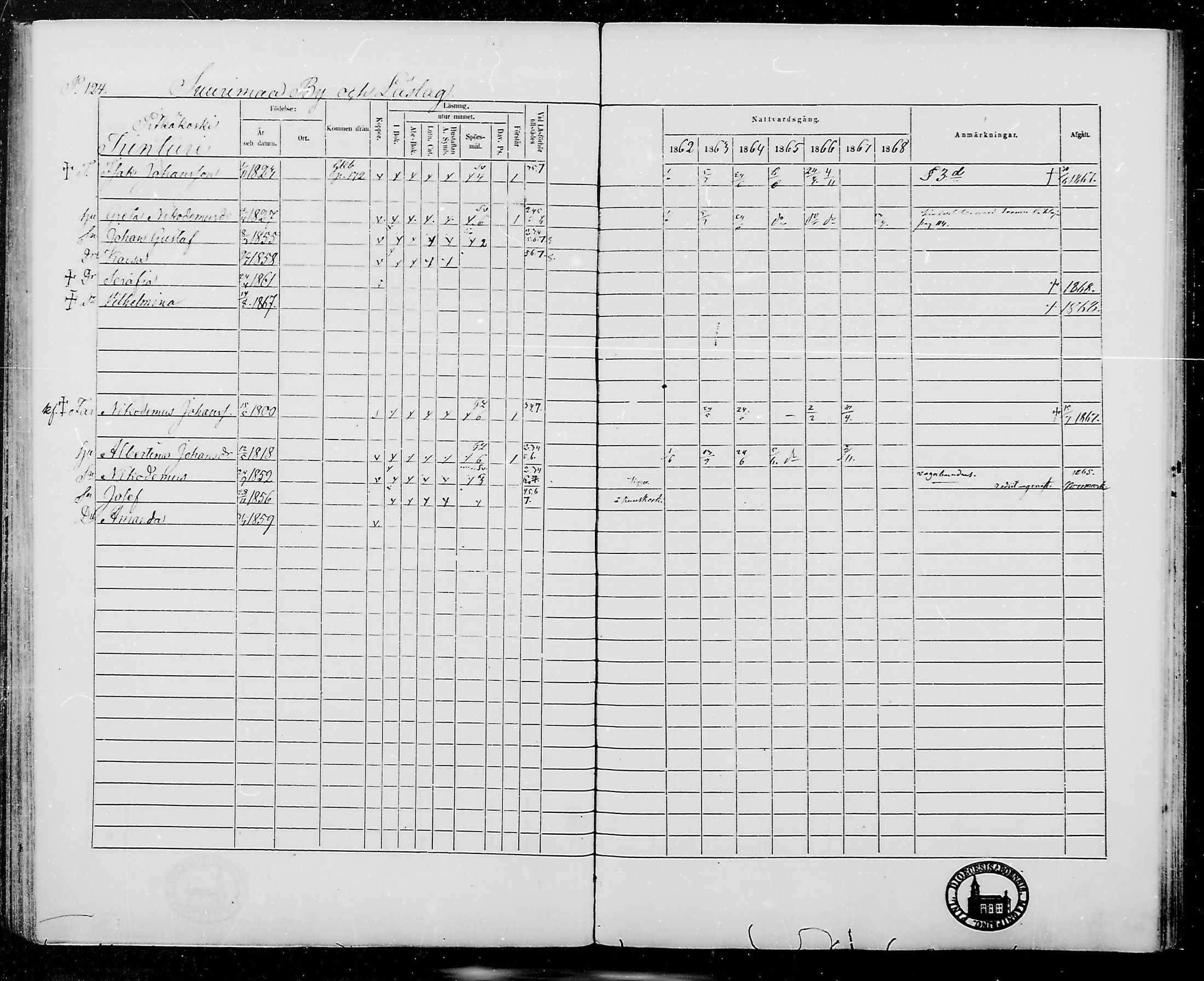 [ ../kirjat/Kirkonkirjat/jamijarvi/rippikirja_1862-1868_mko8-15/kuvat/124.jpg ]