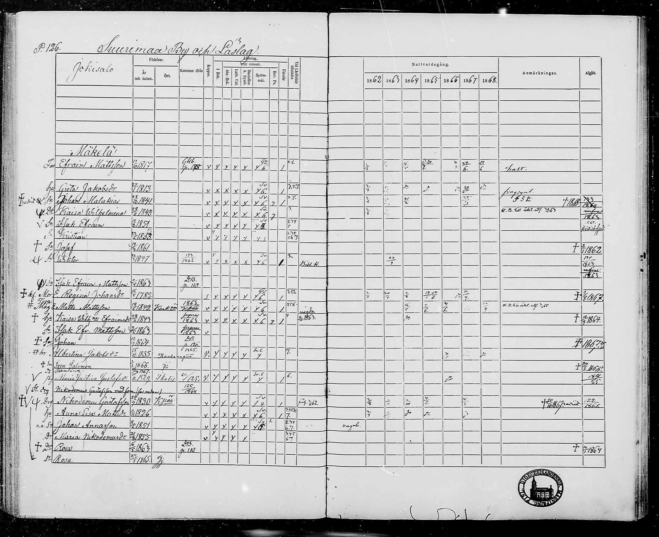 [ ../kirjat/Kirkonkirjat/jamijarvi/rippikirja_1862-1868_mko8-15/kuvat/126.jpg ]