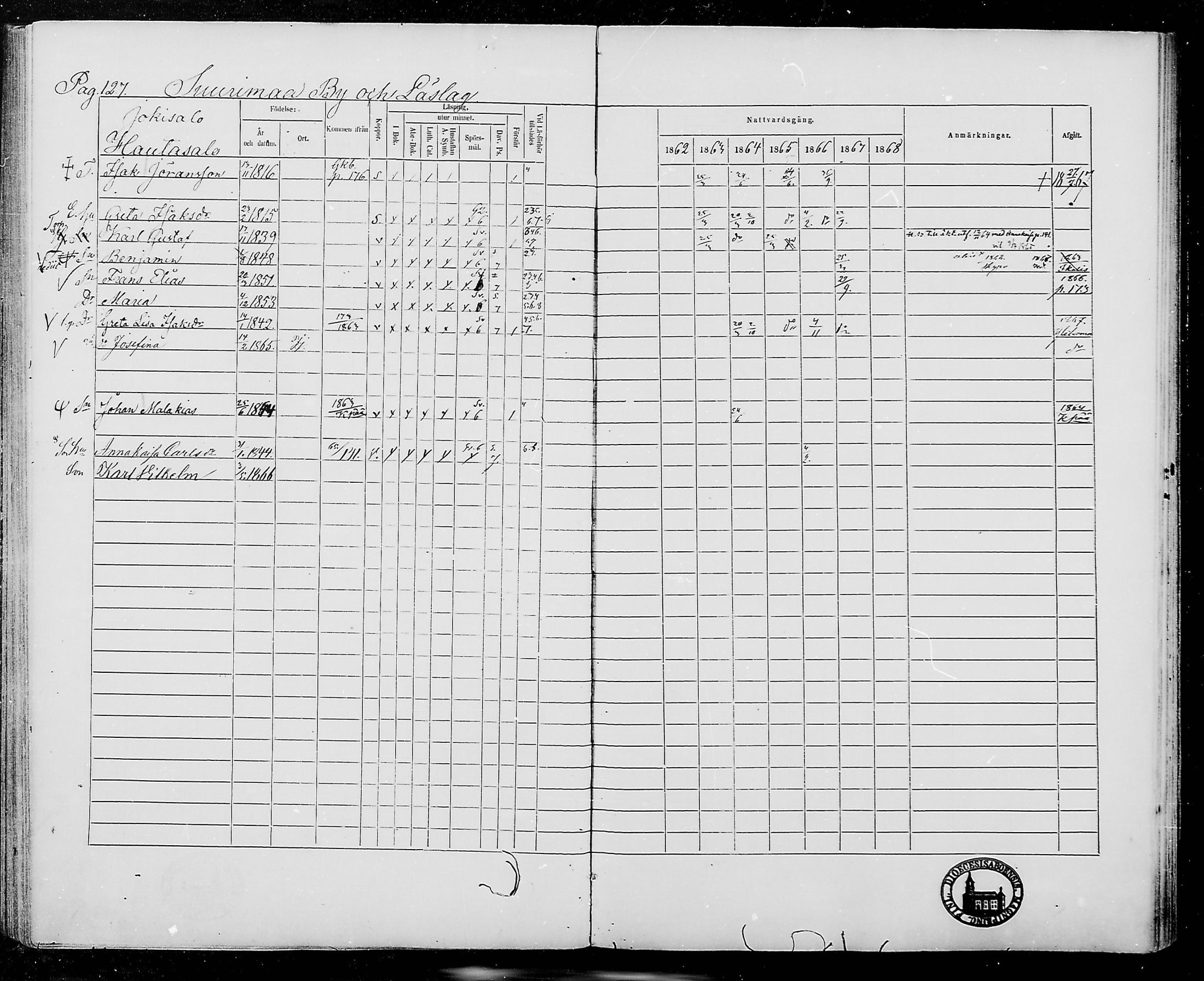 [ ../kirjat/Kirkonkirjat/jamijarvi/rippikirja_1862-1868_mko8-15/kuvat/127.jpg ]