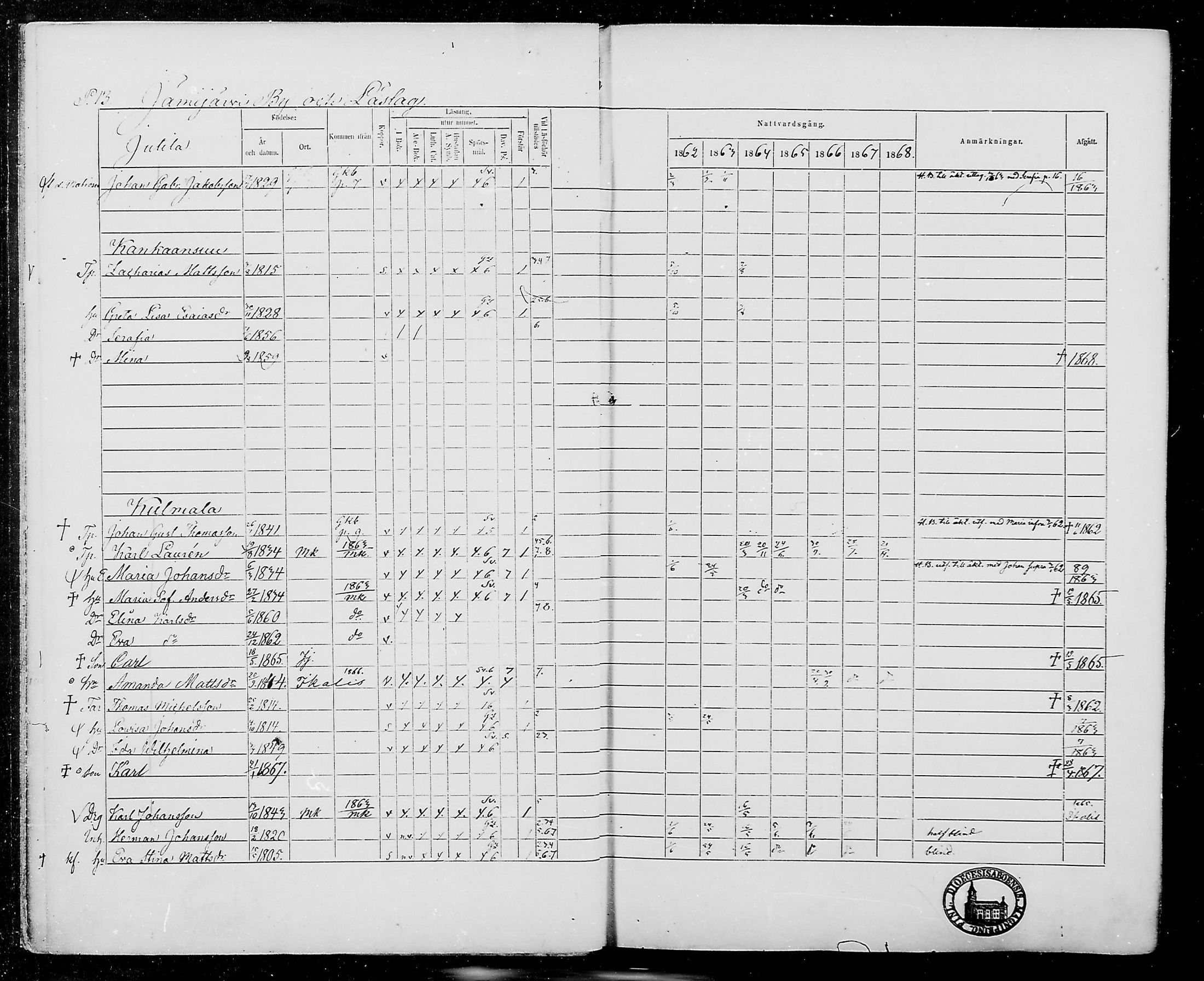[ ../kirjat/Kirkonkirjat/jamijarvi/rippikirja_1862-1868_mko8-15/kuvat/13.jpg ]