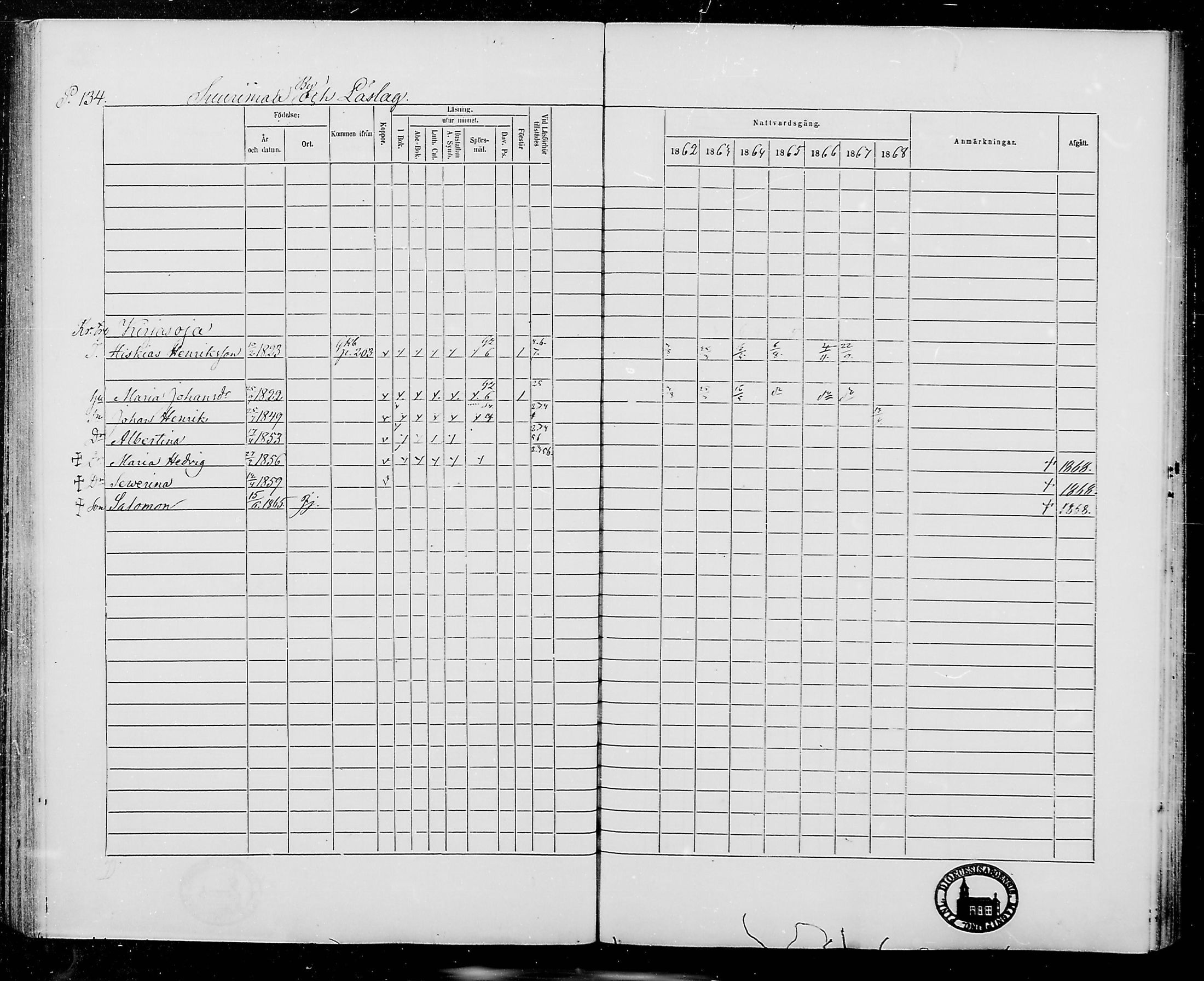 [ ../kirjat/Kirkonkirjat/jamijarvi/rippikirja_1862-1868_mko8-15/kuvat/134.jpg ]