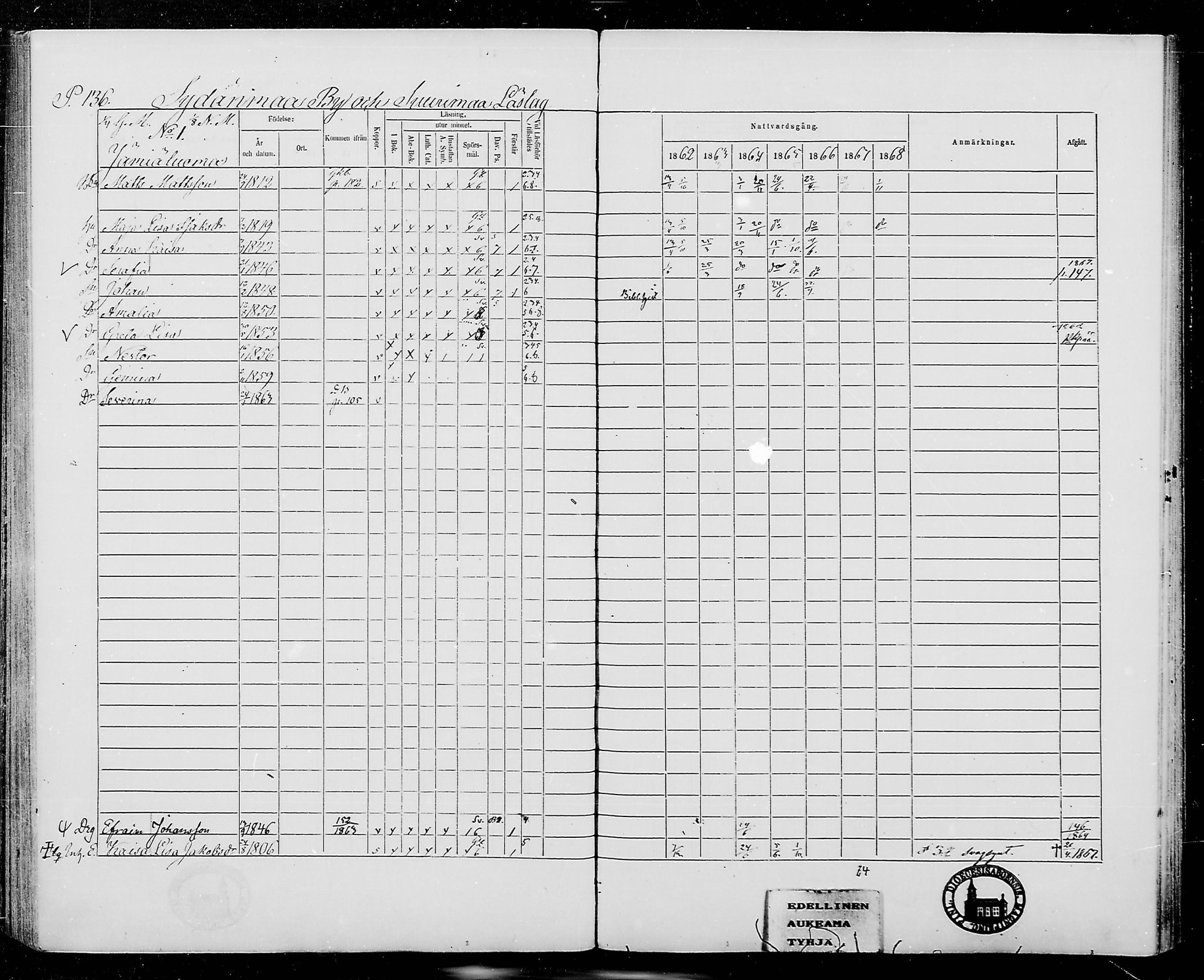 [ ../kirjat/Kirkonkirjat/jamijarvi/rippikirja_1862-1868_mko8-15/kuvat/135.jpg ]