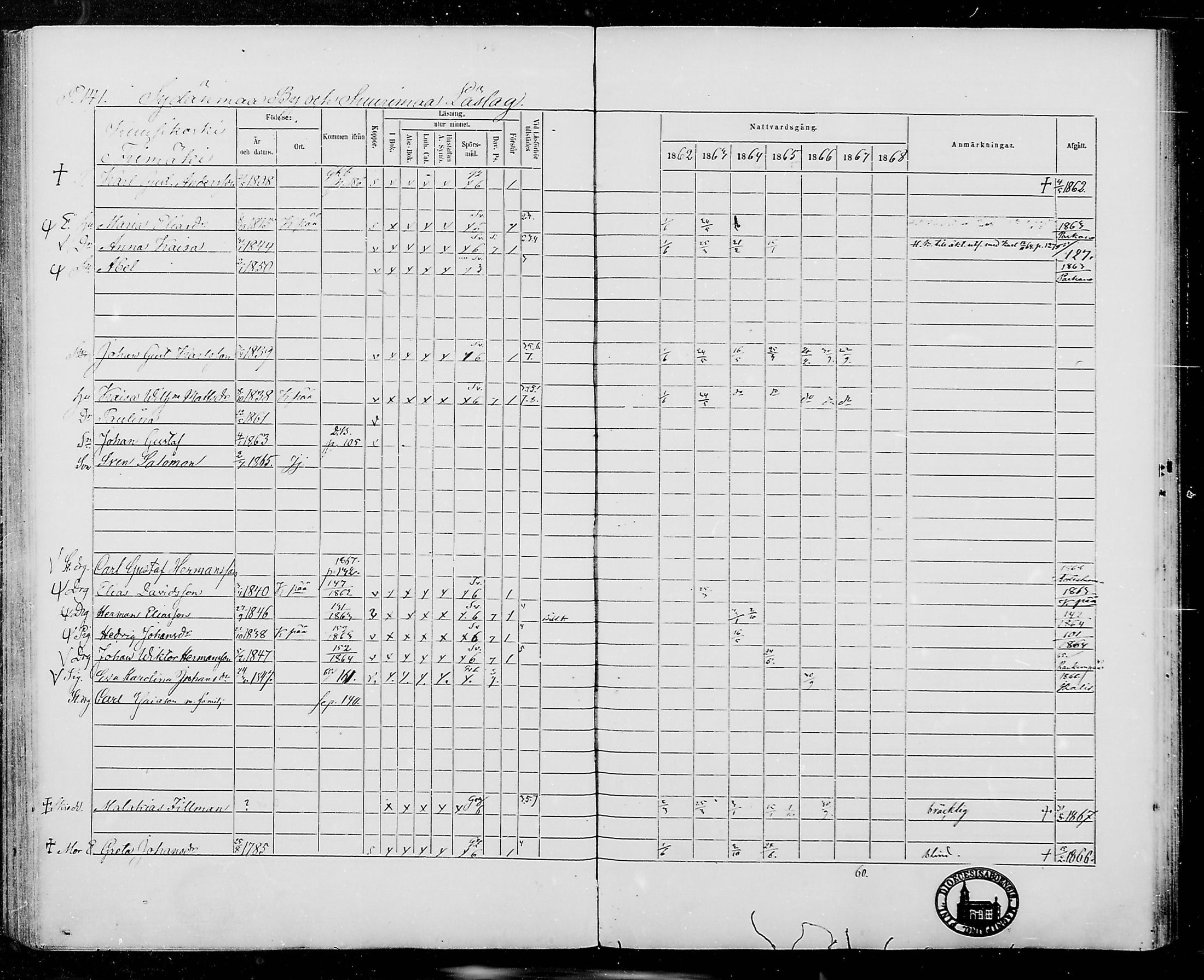 [ ../kirjat/Kirkonkirjat/jamijarvi/rippikirja_1862-1868_mko8-15/kuvat/140.jpg ]