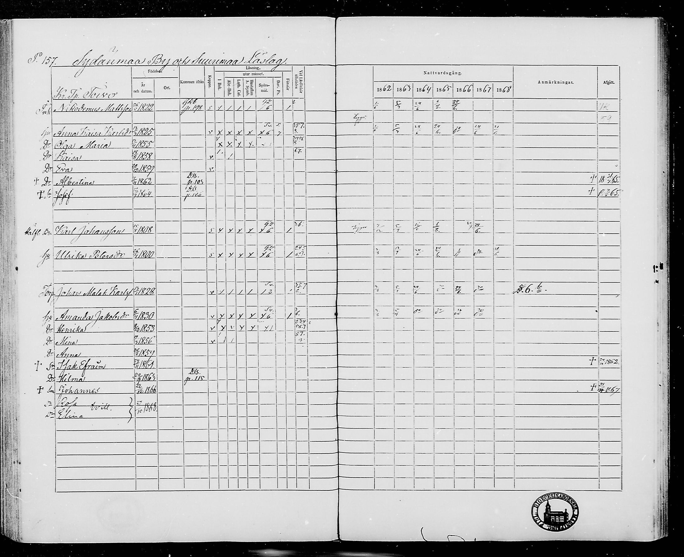 [ ../kirjat/Kirkonkirjat/jamijarvi/rippikirja_1862-1868_mko8-15/kuvat/157.jpg ]