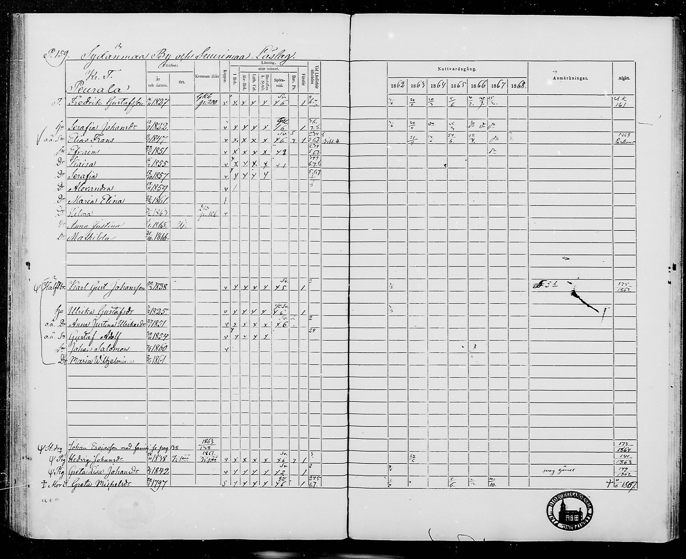 [ ../kirjat/Kirkonkirjat/jamijarvi/rippikirja_1862-1868_mko8-15/kuvat/159.jpg ]