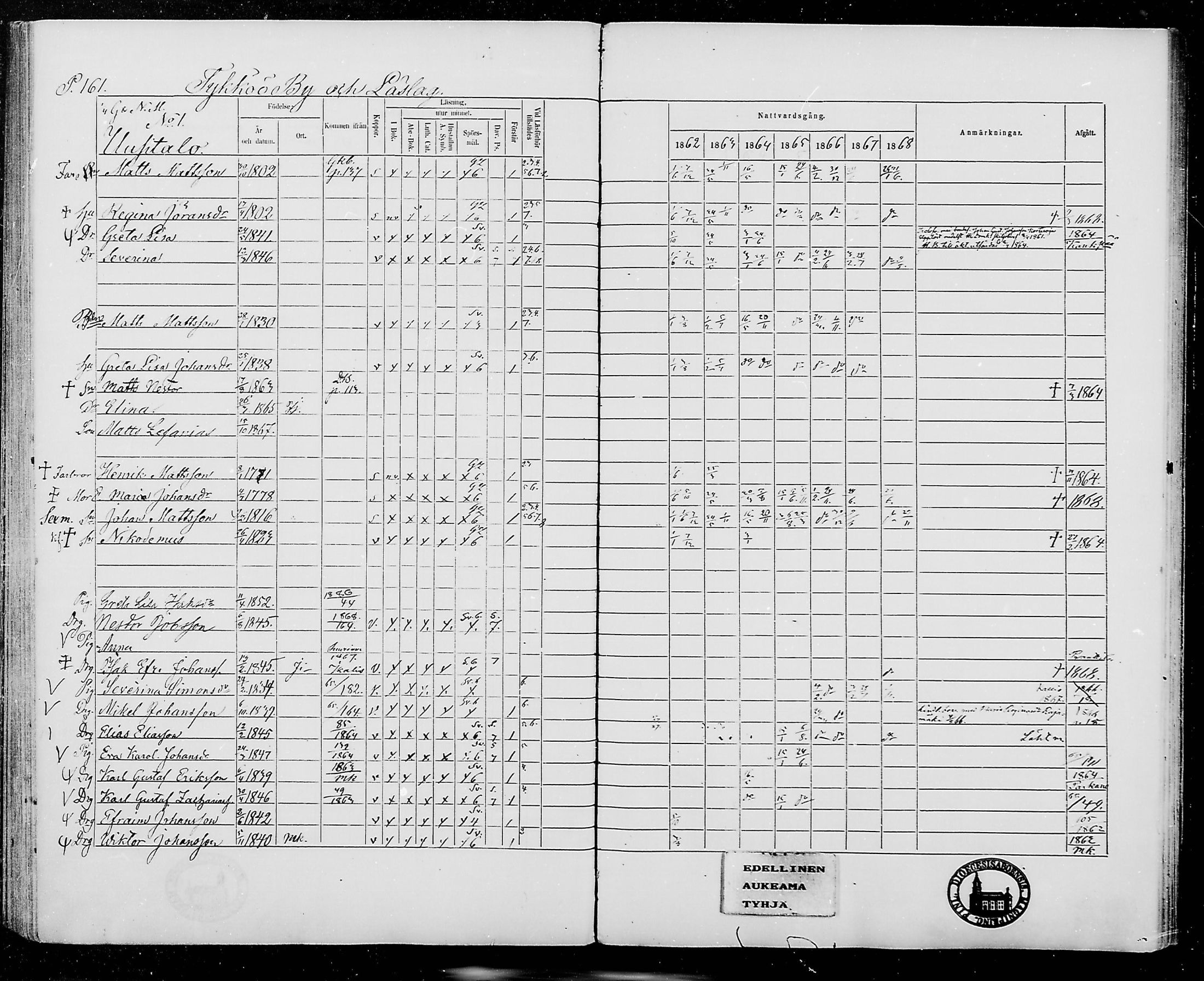 [ ../kirjat/Kirkonkirjat/jamijarvi/rippikirja_1862-1868_mko8-15/kuvat/160.jpg ]