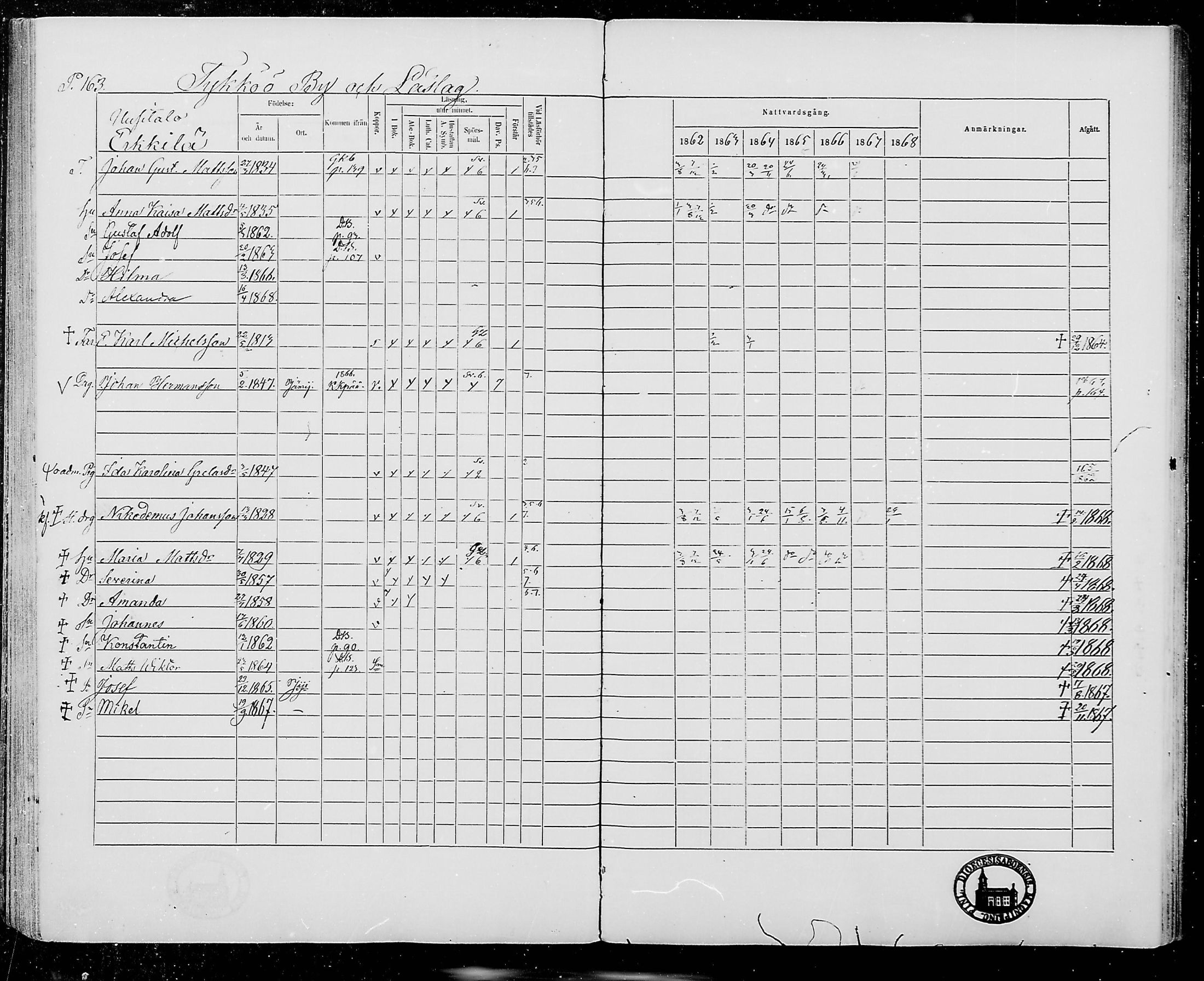 [ ../kirjat/Kirkonkirjat/jamijarvi/rippikirja_1862-1868_mko8-15/kuvat/162.jpg ]