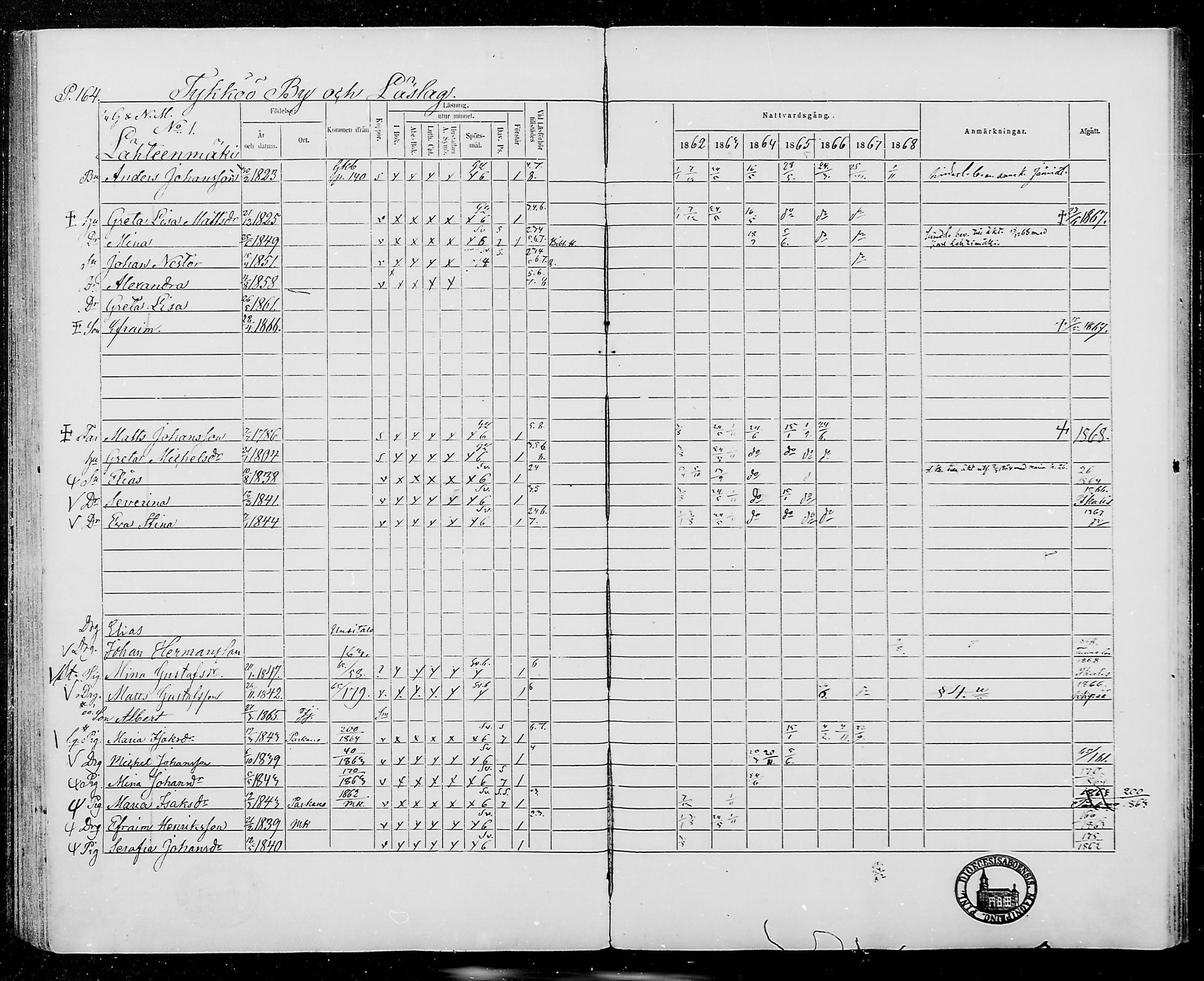 [ ../kirjat/Kirkonkirjat/jamijarvi/rippikirja_1862-1868_mko8-15/kuvat/163.jpg ]