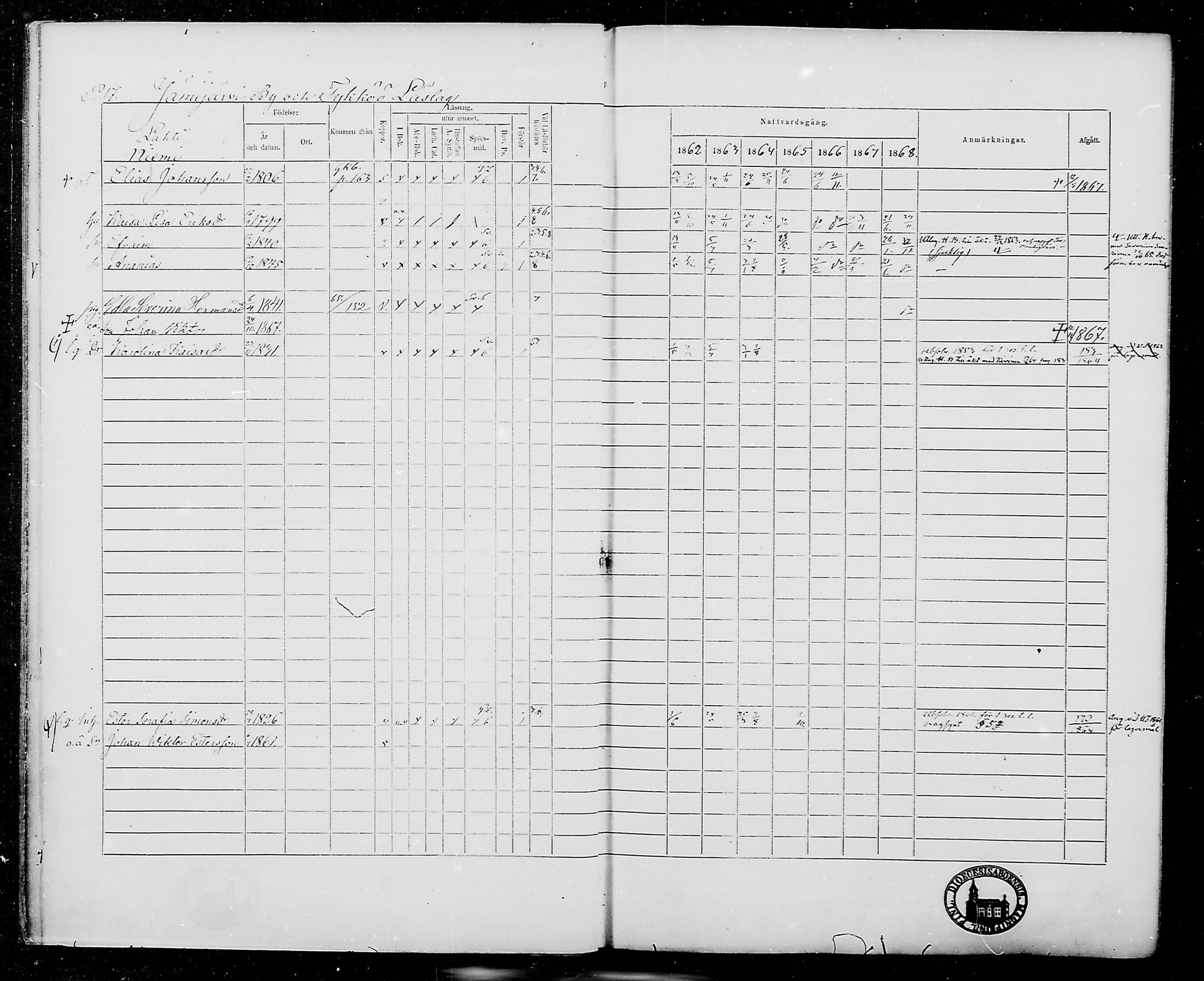 [ ../kirjat/Kirkonkirjat/jamijarvi/rippikirja_1862-1868_mko8-15/kuvat/17.jpg ]