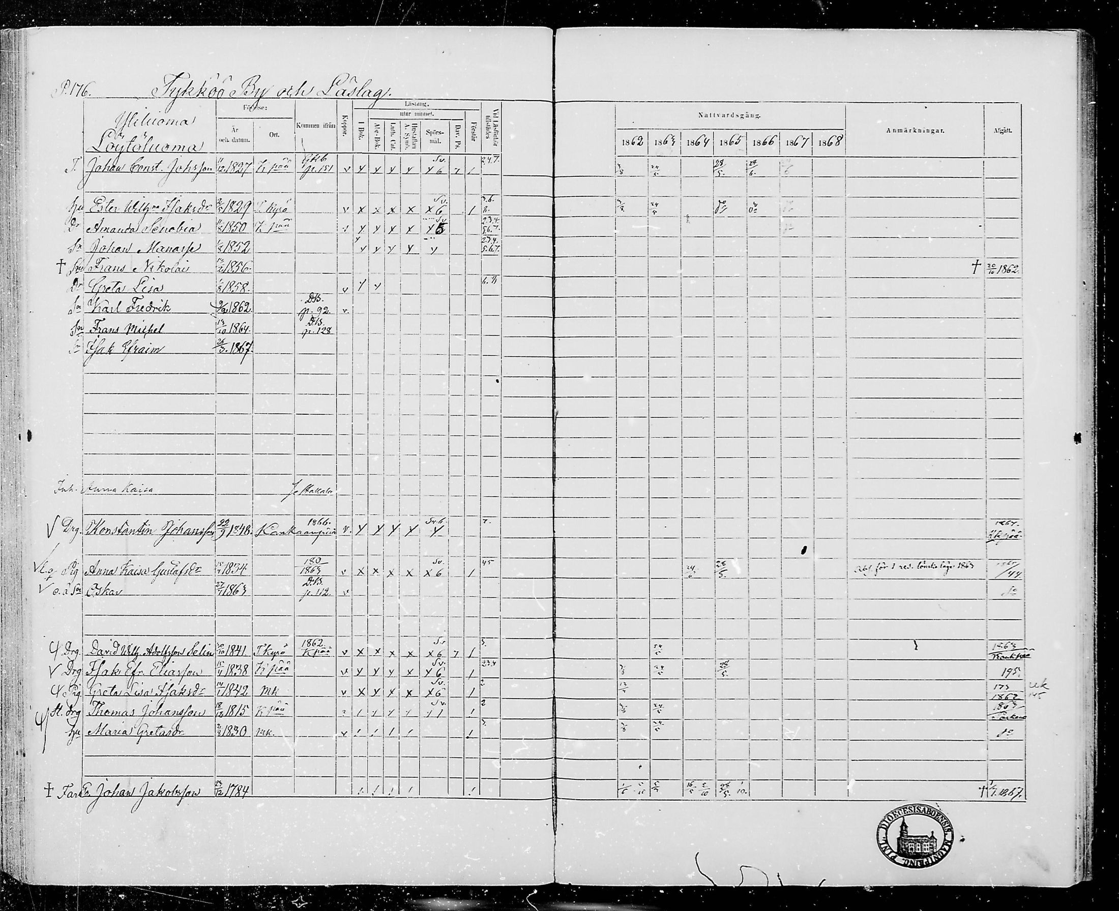 [ ../kirjat/Kirkonkirjat/jamijarvi/rippikirja_1862-1868_mko8-15/kuvat/174.jpg ]