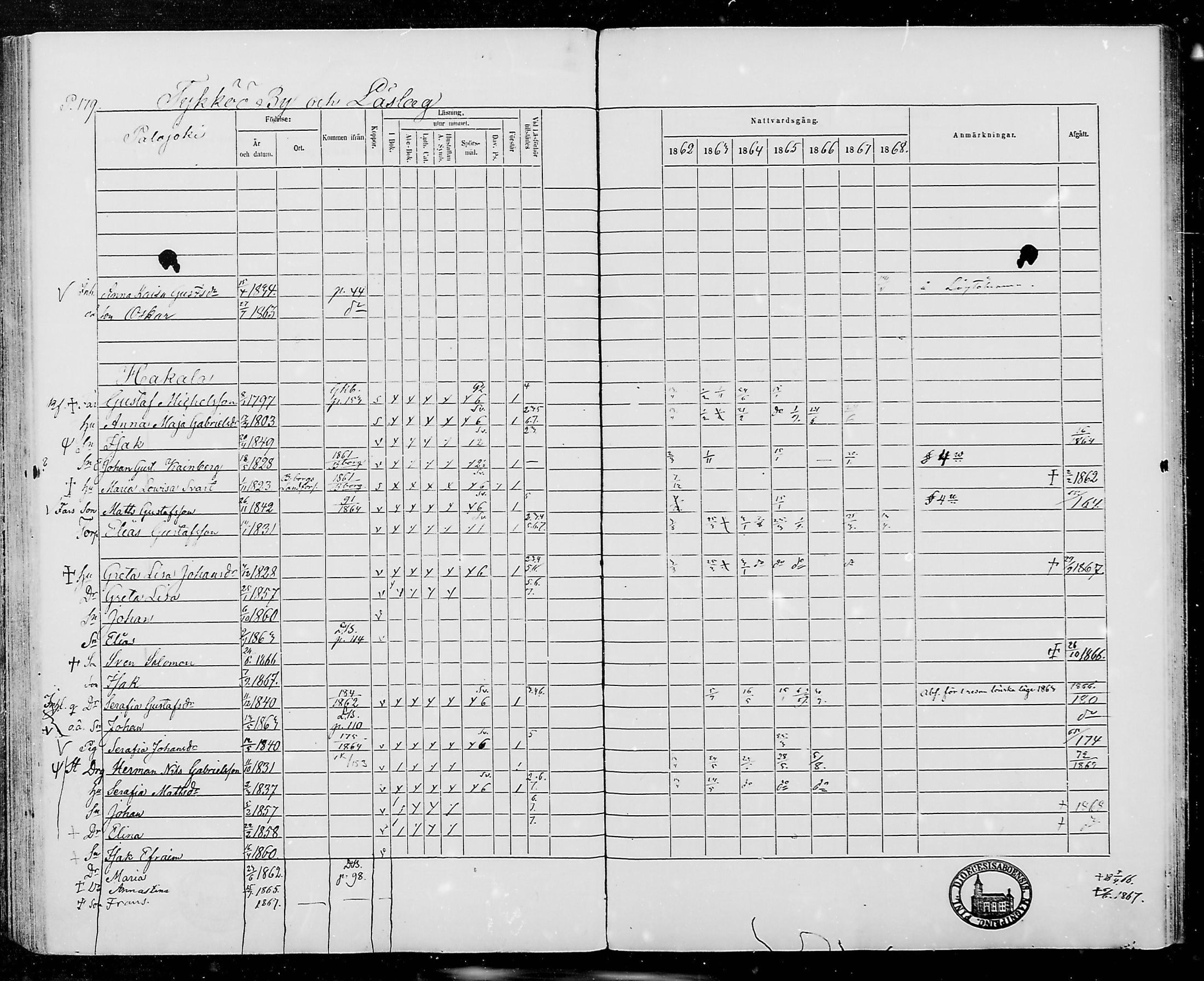 [ ../kirjat/Kirkonkirjat/jamijarvi/rippikirja_1862-1868_mko8-15/kuvat/177.jpg ]