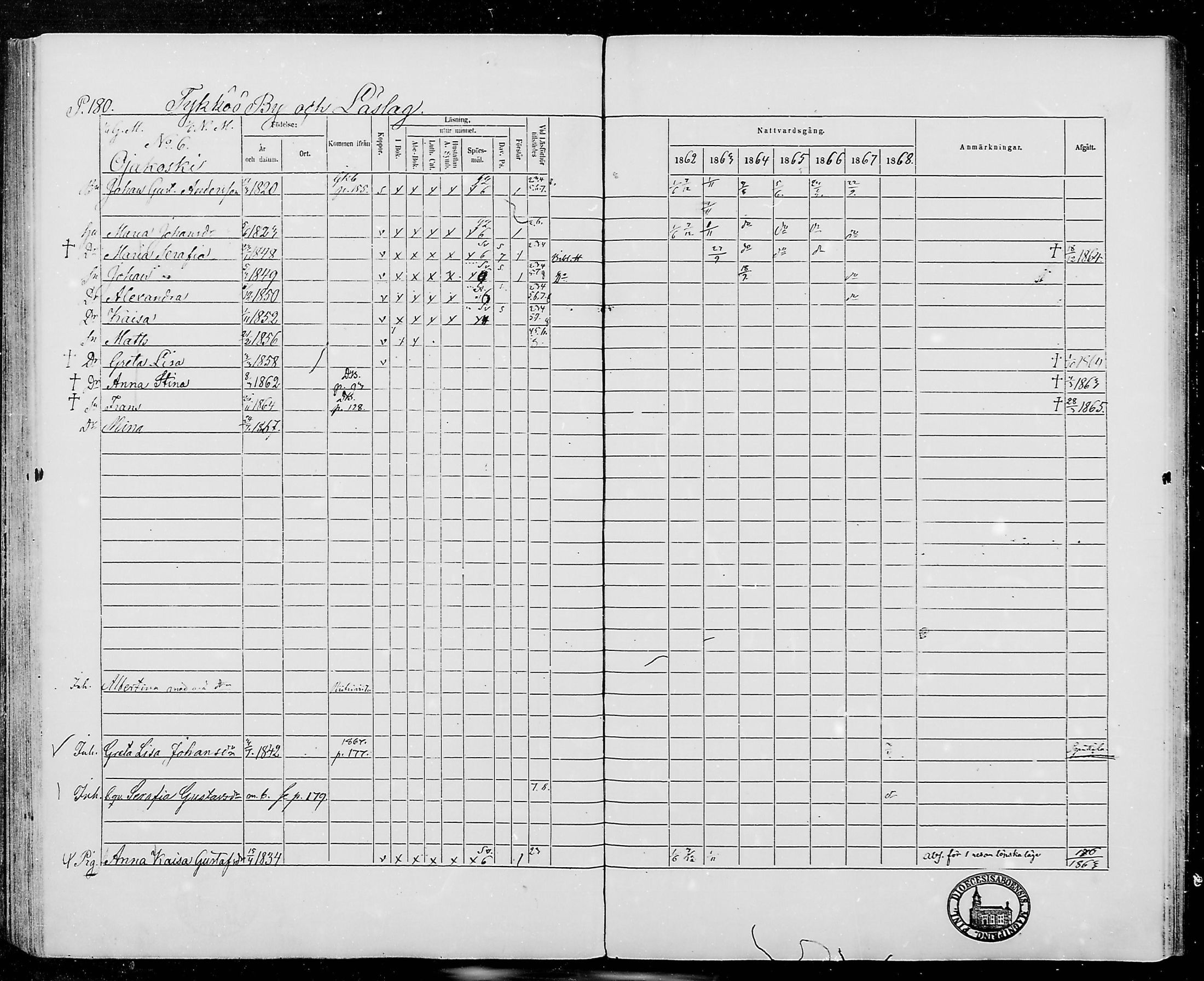 [ ../kirjat/Kirkonkirjat/jamijarvi/rippikirja_1862-1868_mko8-15/kuvat/178.jpg ]