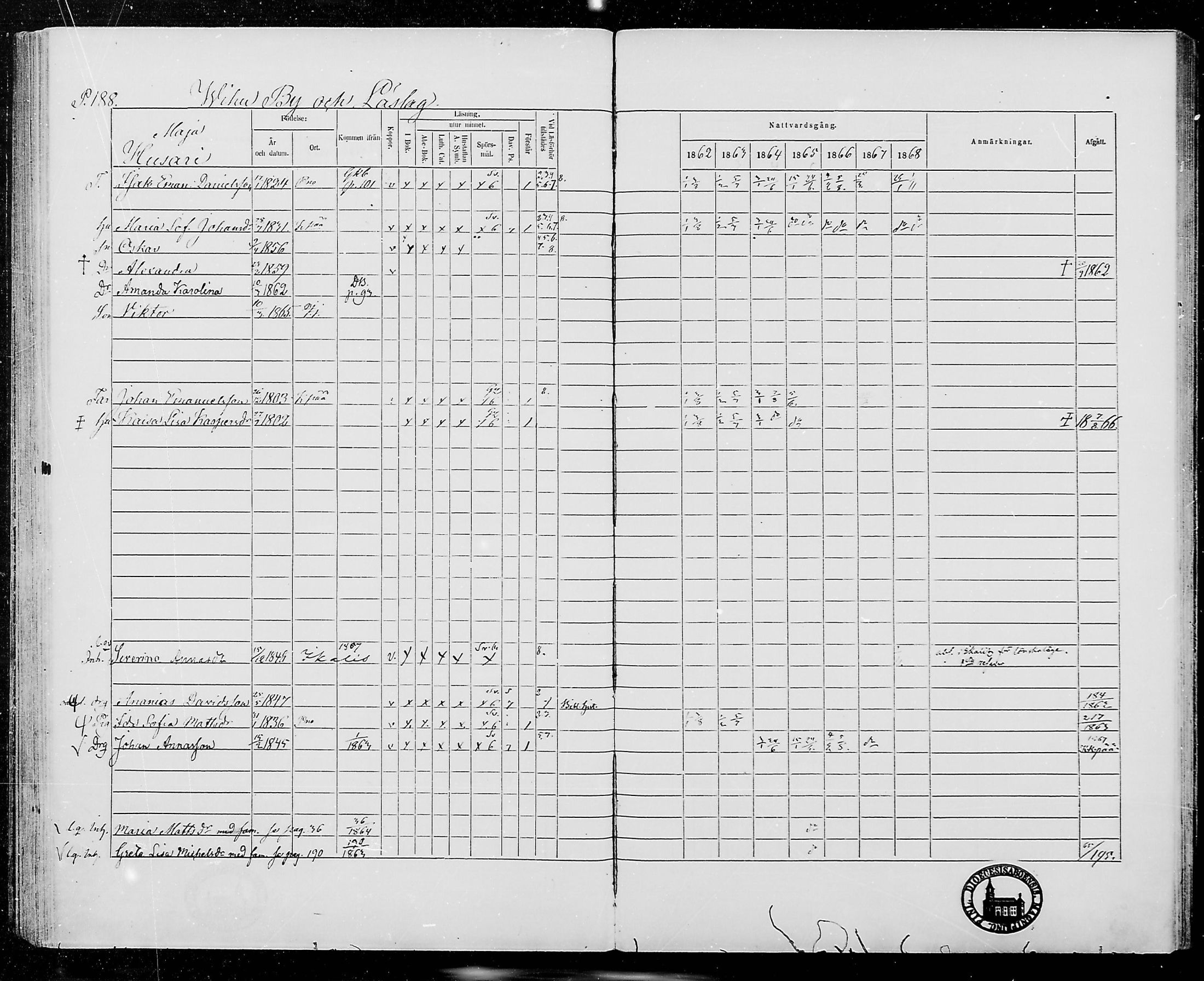 [ ../kirjat/Kirkonkirjat/jamijarvi/rippikirja_1862-1868_mko8-15/kuvat/186.jpg ]