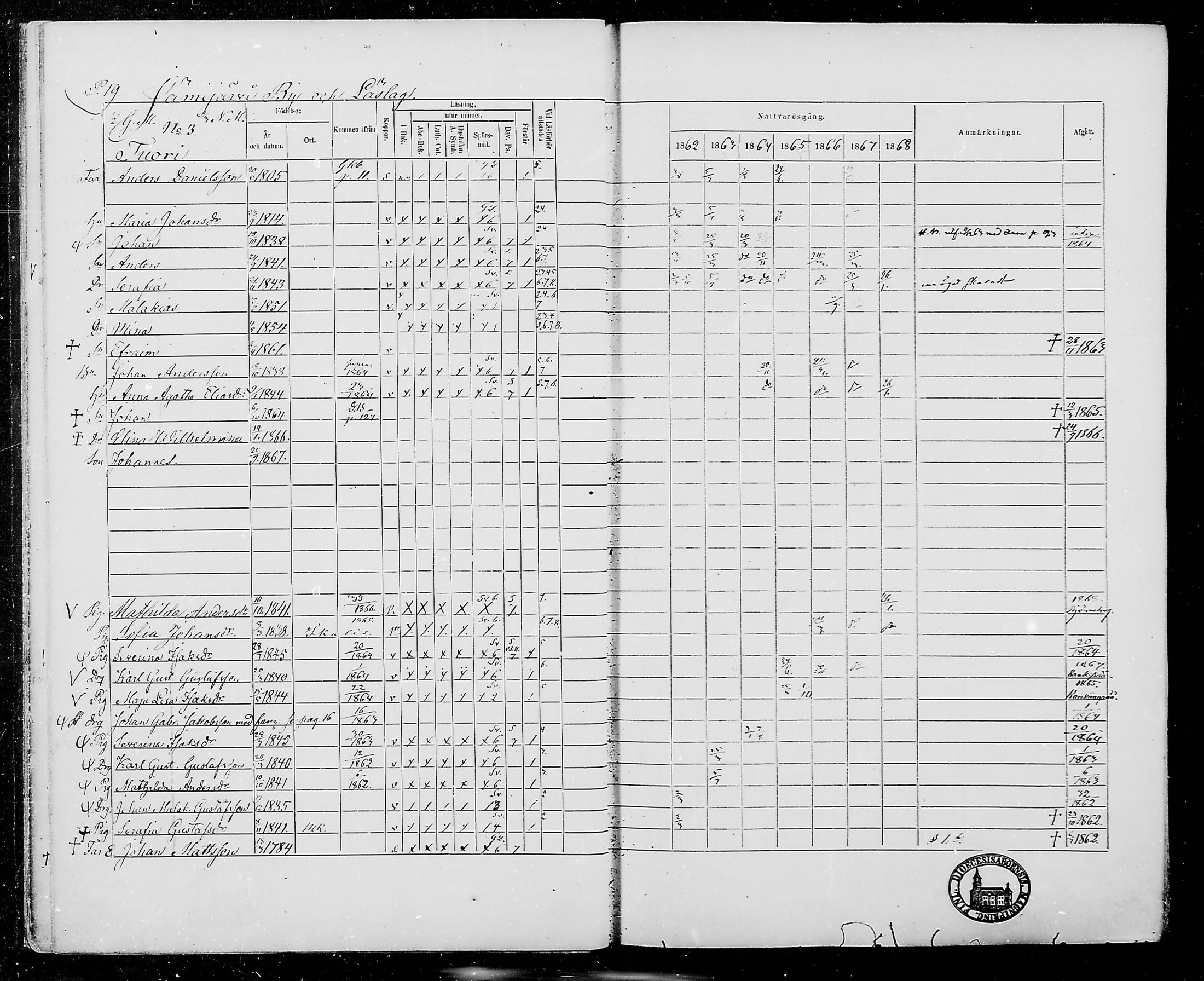 [ ../kirjat/Kirkonkirjat/jamijarvi/rippikirja_1862-1868_mko8-15/kuvat/19.jpg ]